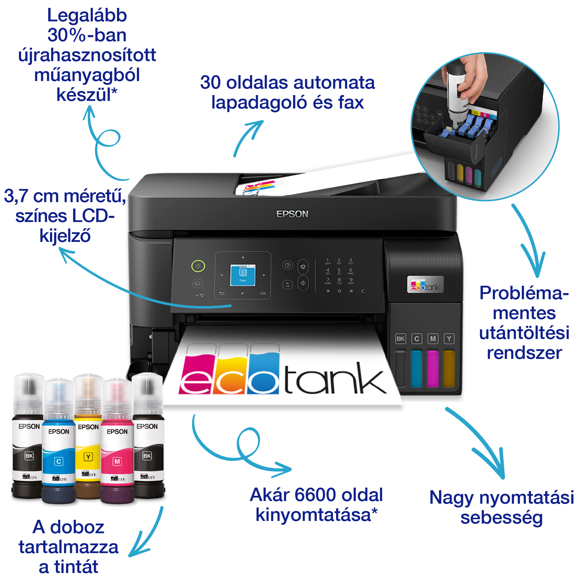 Egy Epson EcoTank nyomtató tintapalackokkal, színes LCD-vel és olyan funkciókkal, mint az automatikus dokumentumadagoló és a nagy nyomtatási sebesség.