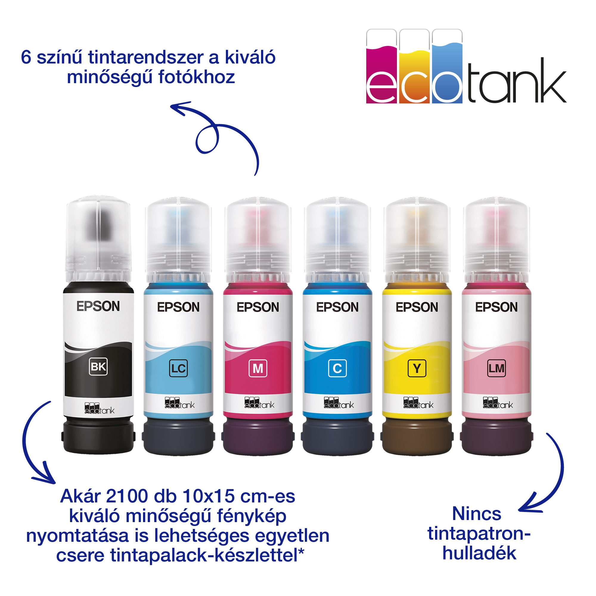 A képen hat Epson tintapalack látható. Mindegyik különböző színű tintát tartalmaz, betűkkel címkézve. Az ecotank logó látható.