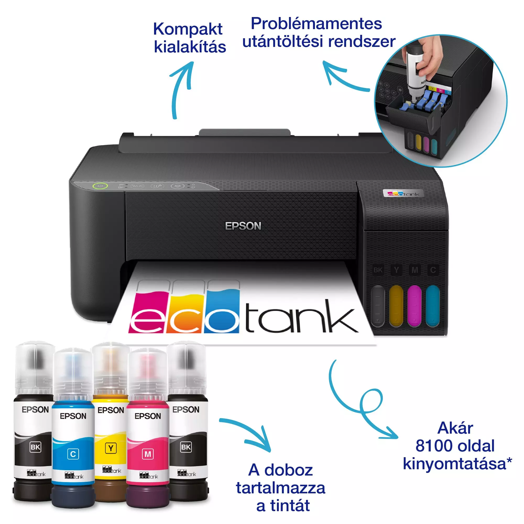 Epson Ecotank nyomtató, tintapalackok és tintatöltő rendszer. A szöveg kiemeli a kompakt kialakítást és a nagy oldalkihozatalt.