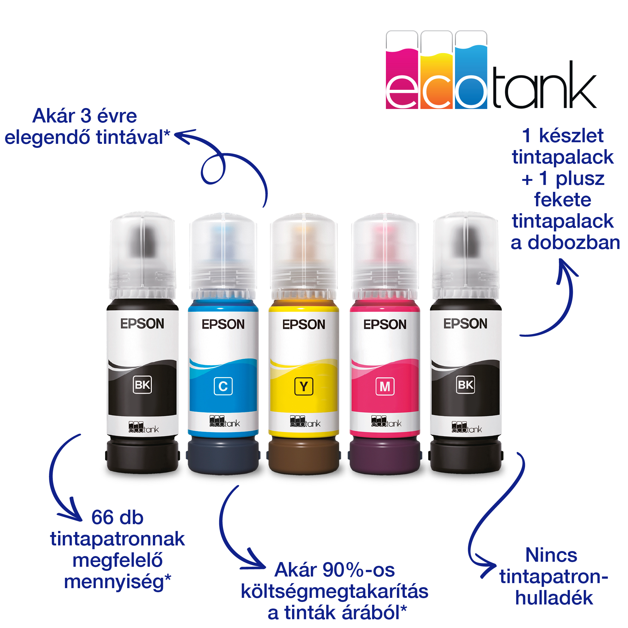 Epson ecotank tintapalackok fekete, cián, sárga, magenta és fekete színben. A szöveg szerint a tinta 3 évig kitart és pénzt takarít meg.