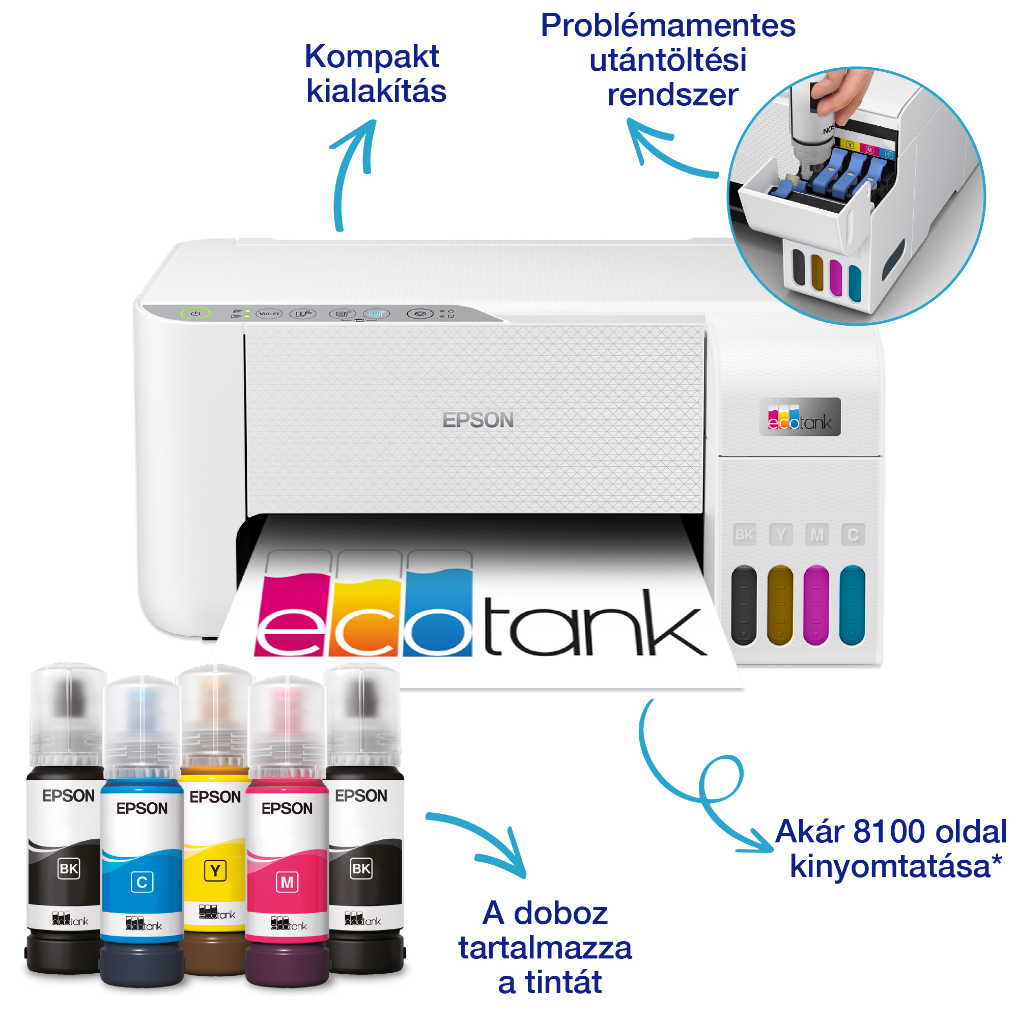 Fehér Epson nyomtató tintapalackokkal. Tinta betöltése látható. A szöveges címkék az Epsont, az ecotankot és a színjelzőket tartalmazzák.