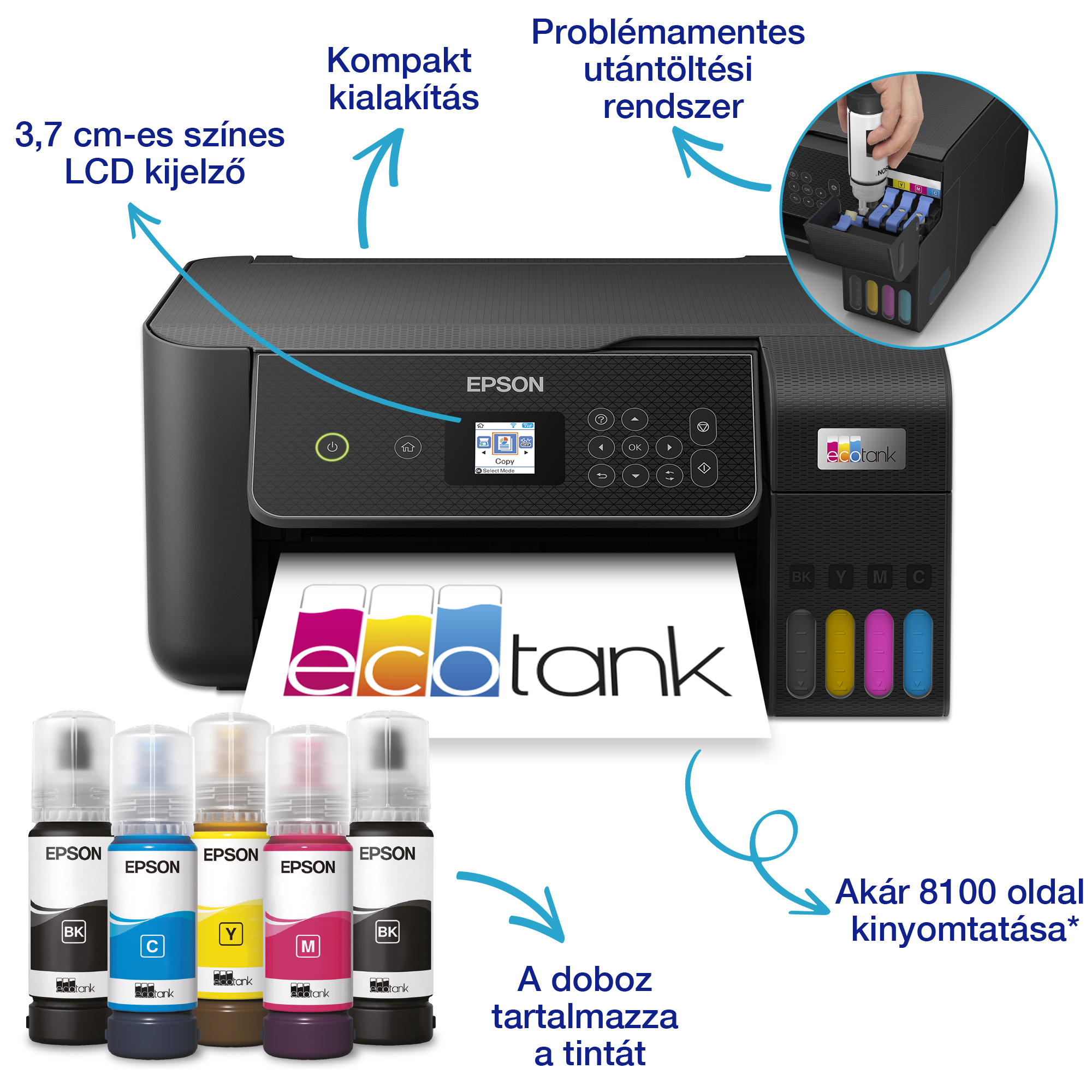 Egy Epson EcoTank nyomtató tintapalackokkal. Van kijelzője és tintatöltő rendszere. Cián, magenta, sárga és fekete tintát tartalmaz.