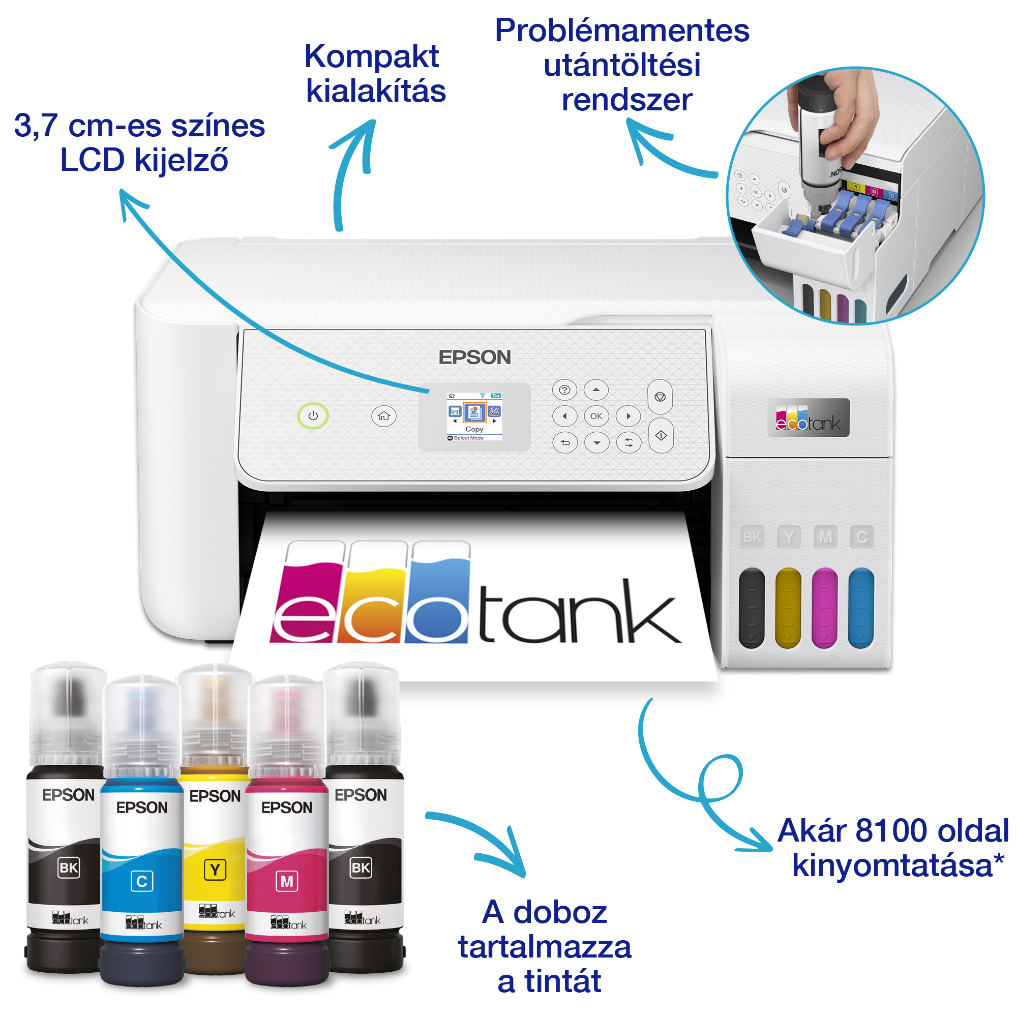 Egy Epson ecotank nyomtató tintapalackokkal, és a tintatöltő rendszer közeli képe látható.