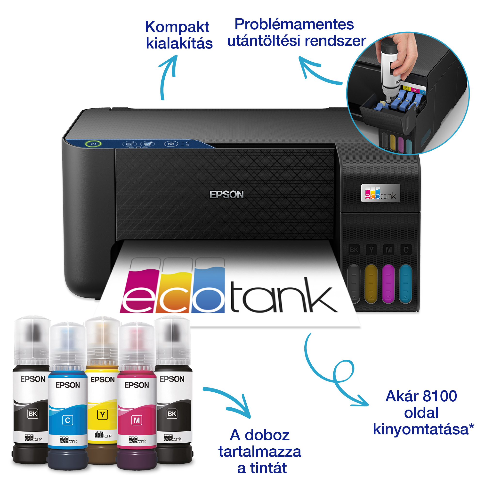 Egy Epson nyomtató tintapalackokkal, eco tank felirattal. A szöveg tartalmazza a "kompakt kialakítás" és a "8100 oldal" kifejezéseket.