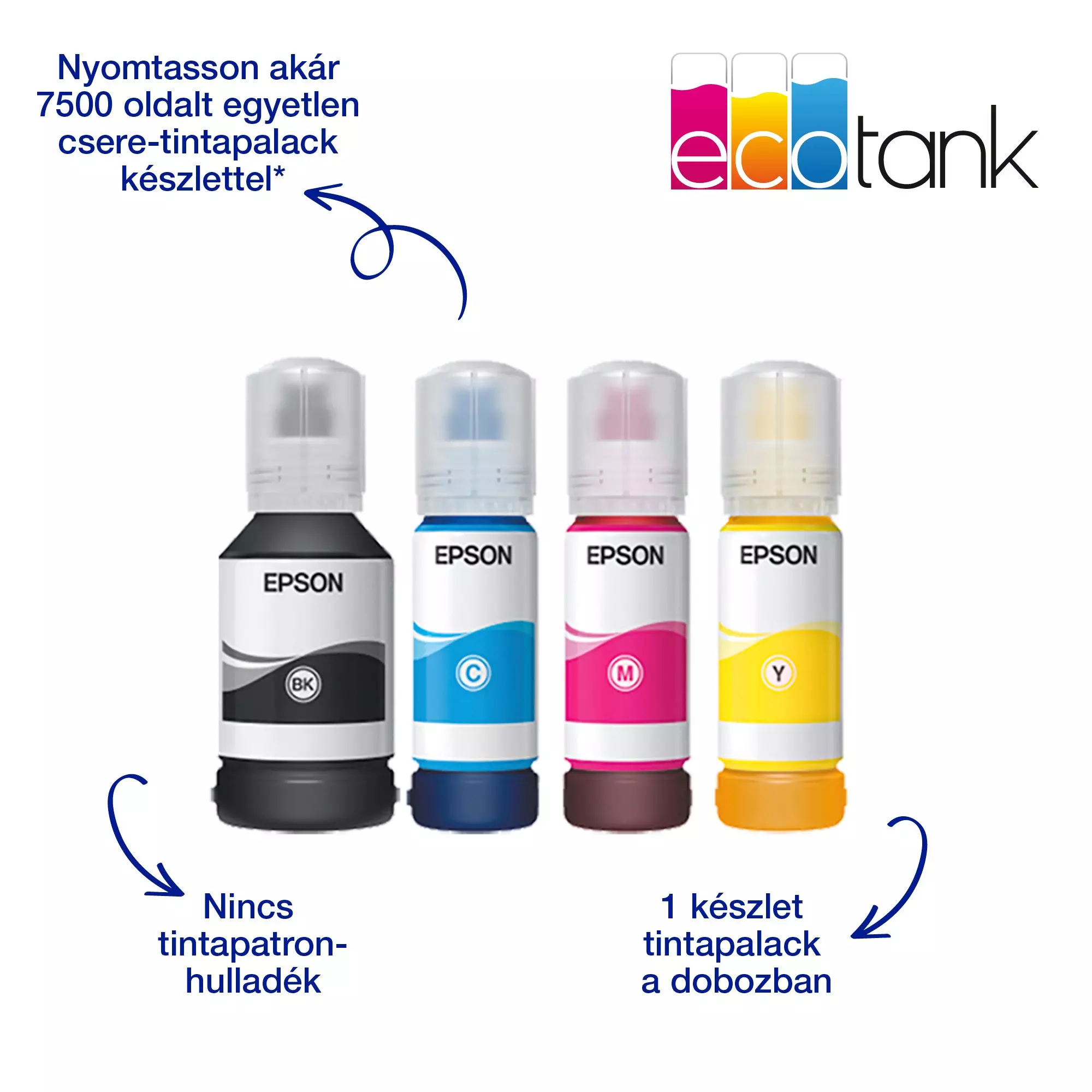 Epson nyomtató tintapalackok. Fekete, cián, magenta és sárga tinták. Szöveg: 'ecotank' és termékinfó magyarul.