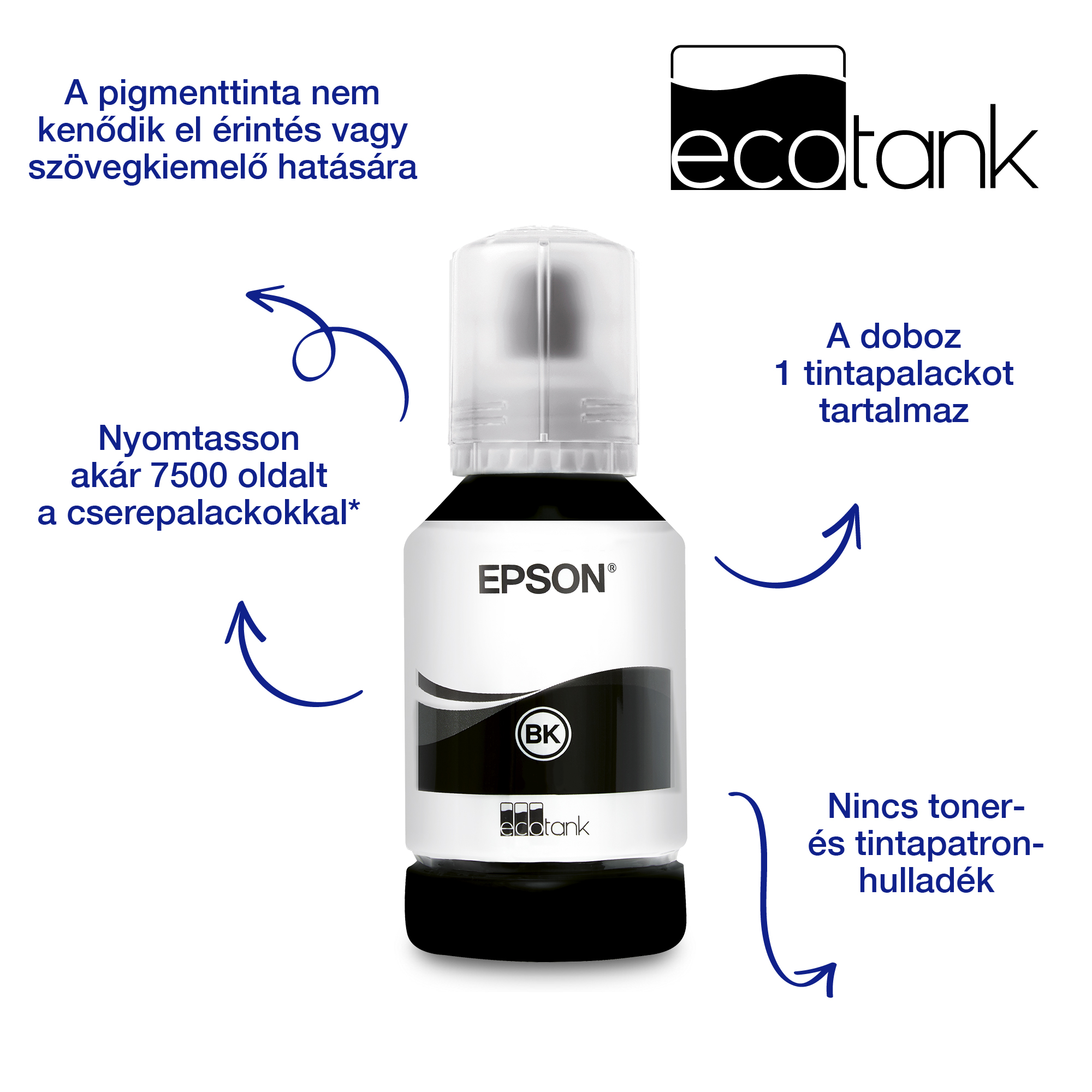 Epson EcoTank tintapalack. Fehér palack fekete alappal. A szöveg és a nyilak olyan funkciókra mutatnak, mint a tonerkazetta-hulladék hiánya.