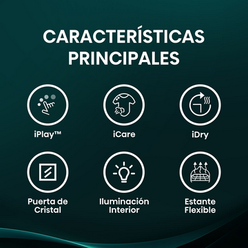 Iconos blancos sobre fondo verde oscuro. Textos incluyen iPlay, iCare, iDry, Puerta de Cristal, Iluminacion Interior y Estante Flexible.