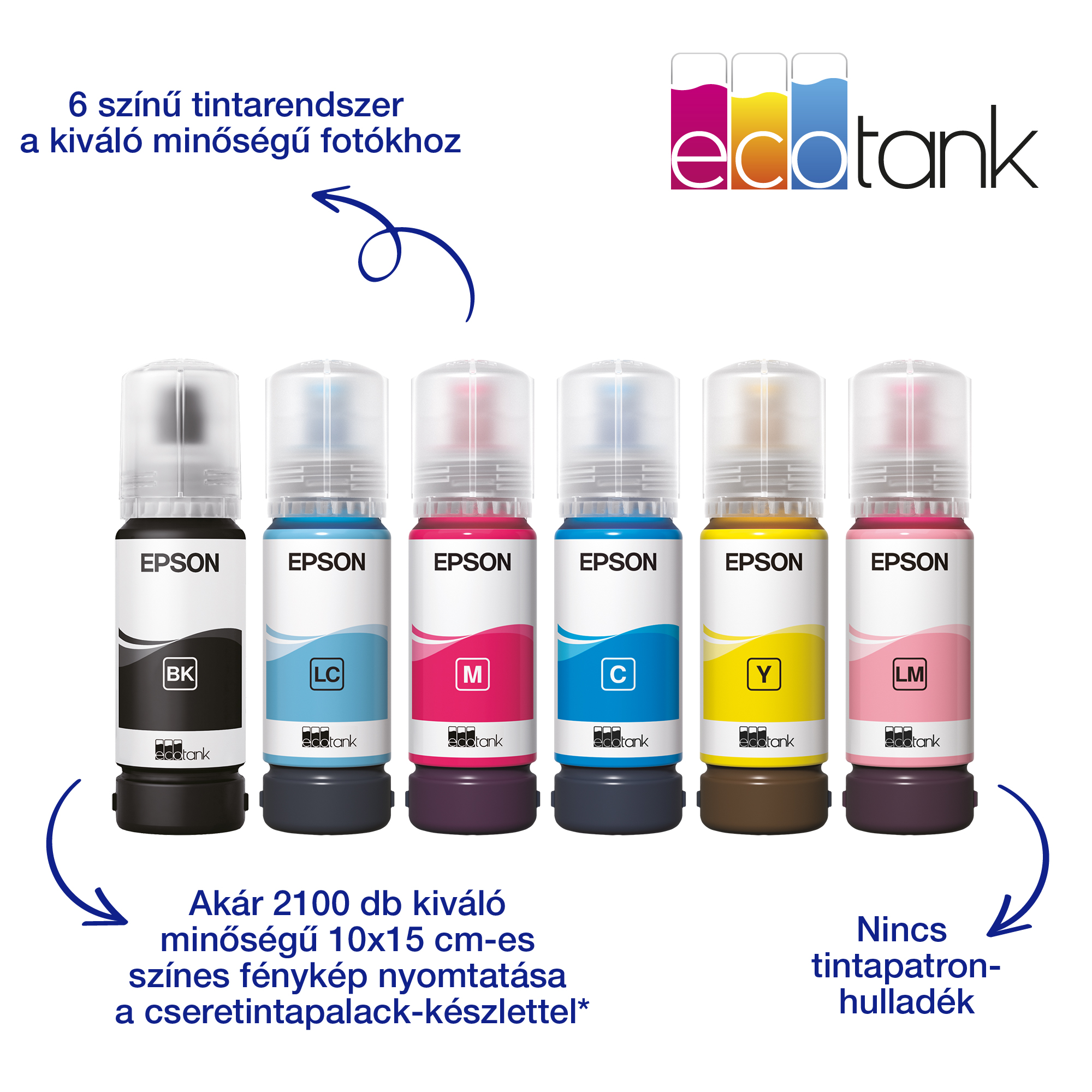 Epson ecotank tintarendszer hat színű tintapalackkal. Fekete, cián, magenta, sárga, világos cián és világos magenta tinták láthatók.