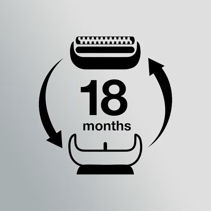 Czarny grafika z cyfrą 18 i słowem miesiące pośrodku, otoczony przez głowicę golarki i podstawę ze strzałkami.
