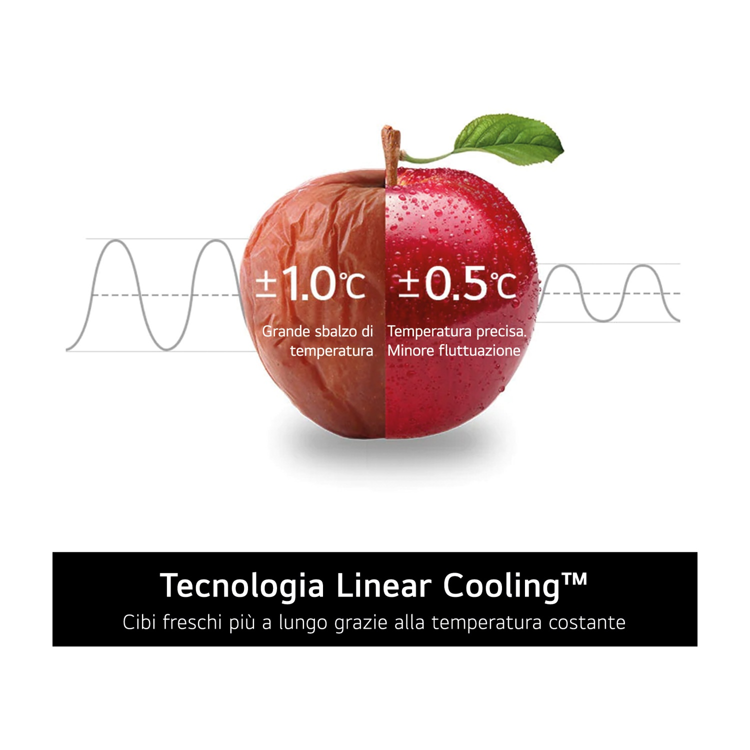 Una mela, metà marrone e metà rossa, mostra le differenze di temperatura. Il testo dice 'Linear Cooling' con testo italiano.