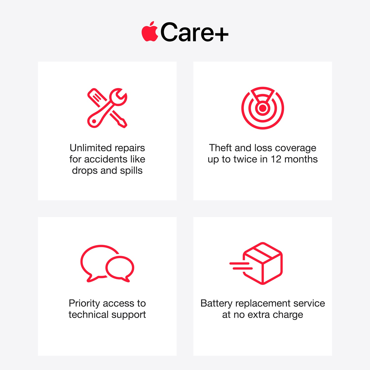 L'image montre les fonctionnalités d'Apple Care+ : réparation, couverture contre le vol, support technique et remplacement de batterie.