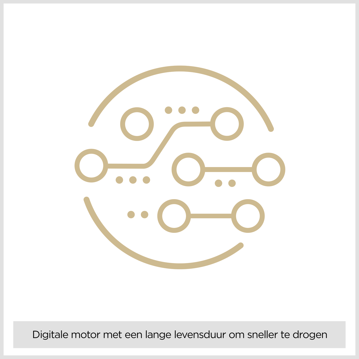 Beige circuit board icon with circles and lines. Text below says: Digital motor with a long life to dry faster.