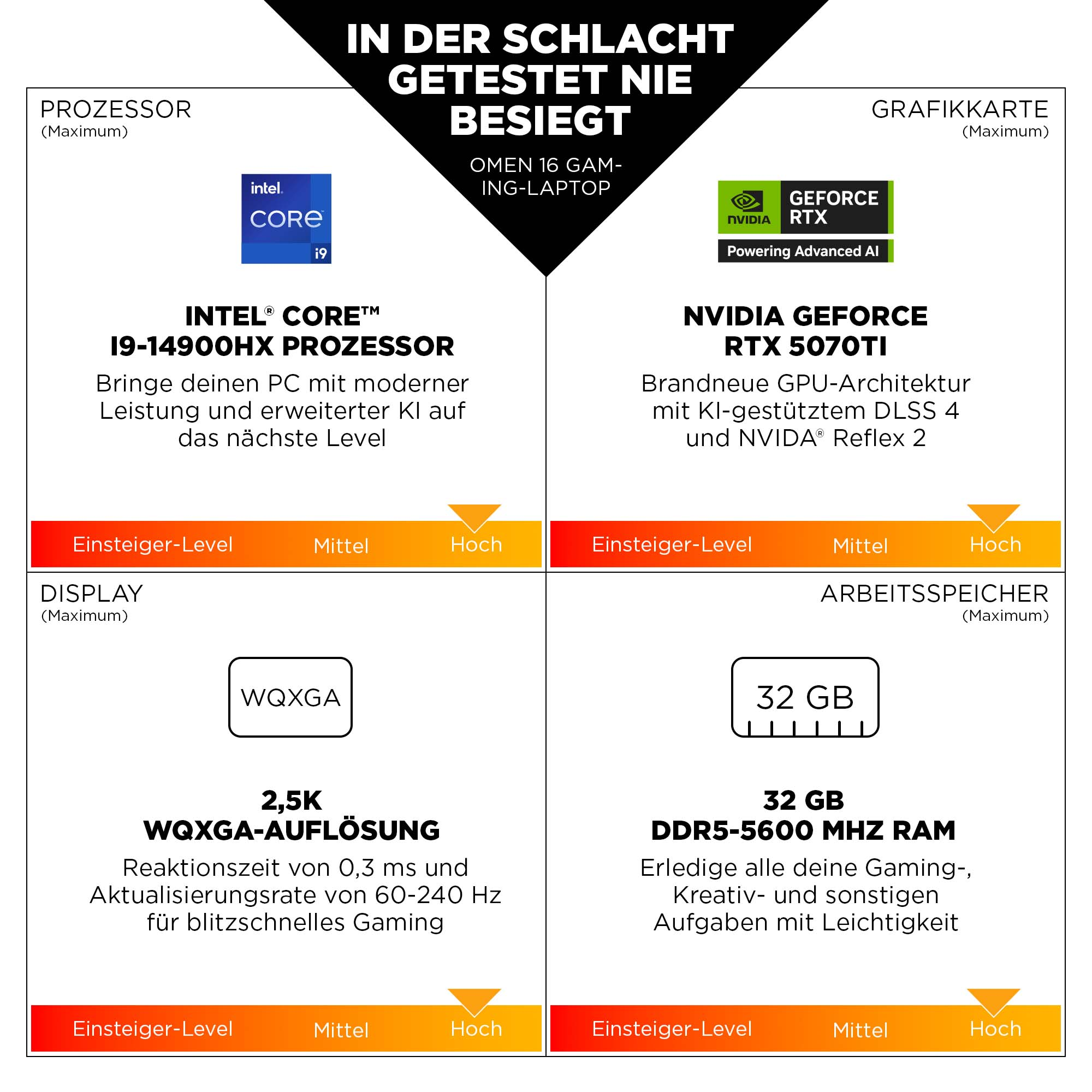 Werbung für einen Gaming-Laptop mit Spezifikationen für Prozessor, Grafikkarte, Display und RAM.