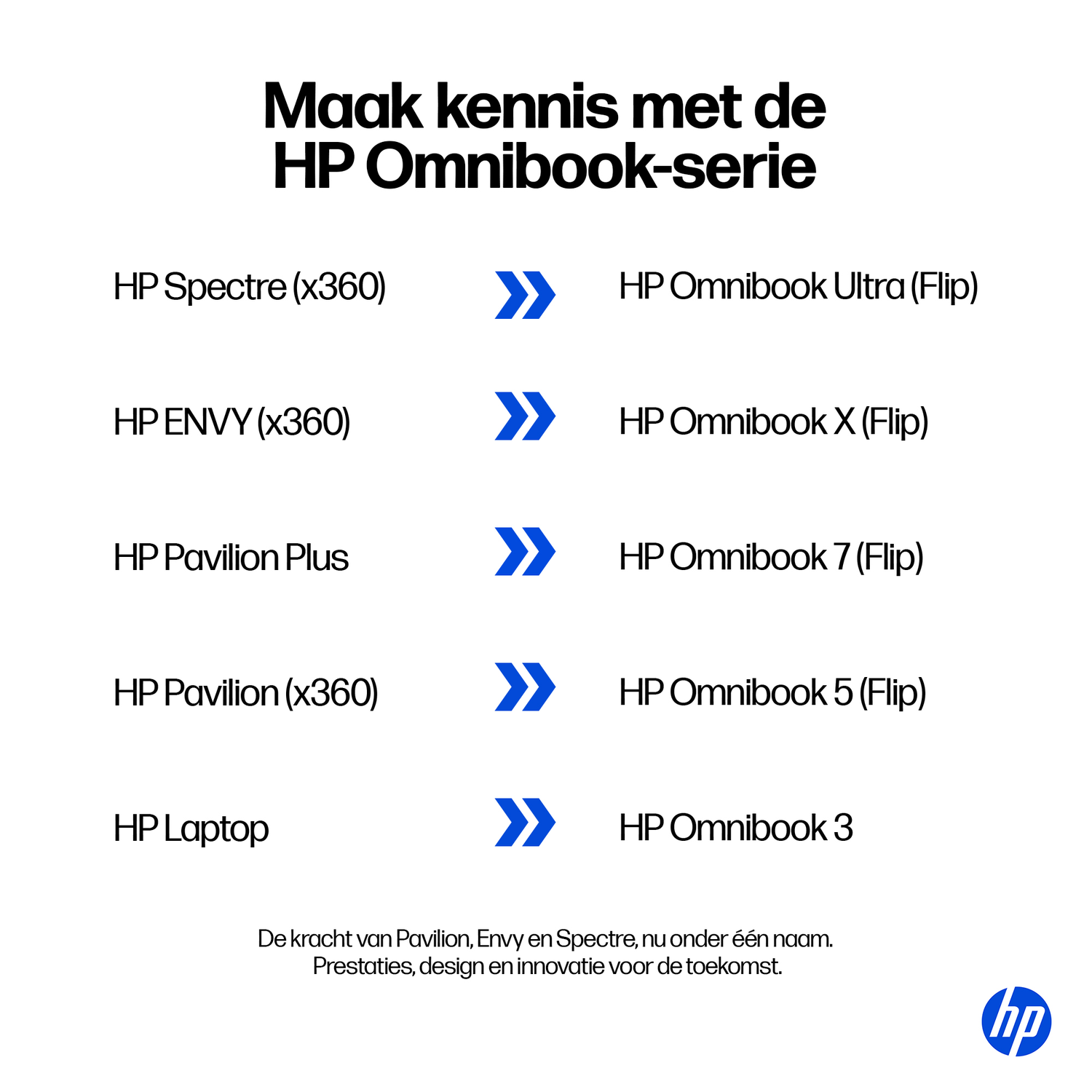 Witte achtergrond met tekst en blauwe pijlen. Lijst HP-laptops op: Spectre, Envy, Pavilion en Laptop. Ze wijzen naar Omnibook-modellen.