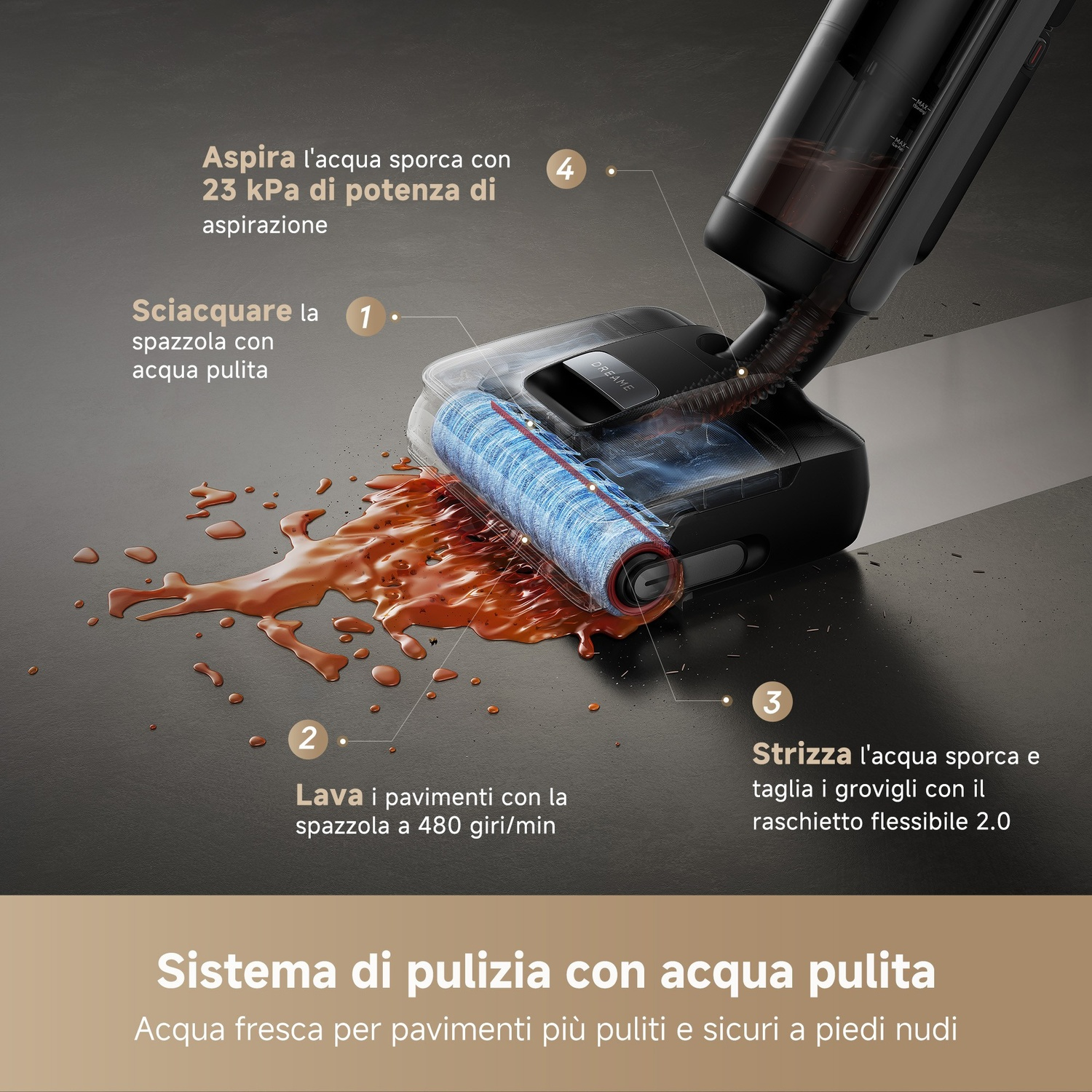 Un sistema di pulizia mostra l'aspirazione dell'acqua sporca, il risciacquo della spazzola, il lavaggio dei pavimenti e la strizzatura dell'acqua, con descrizioni testuali.