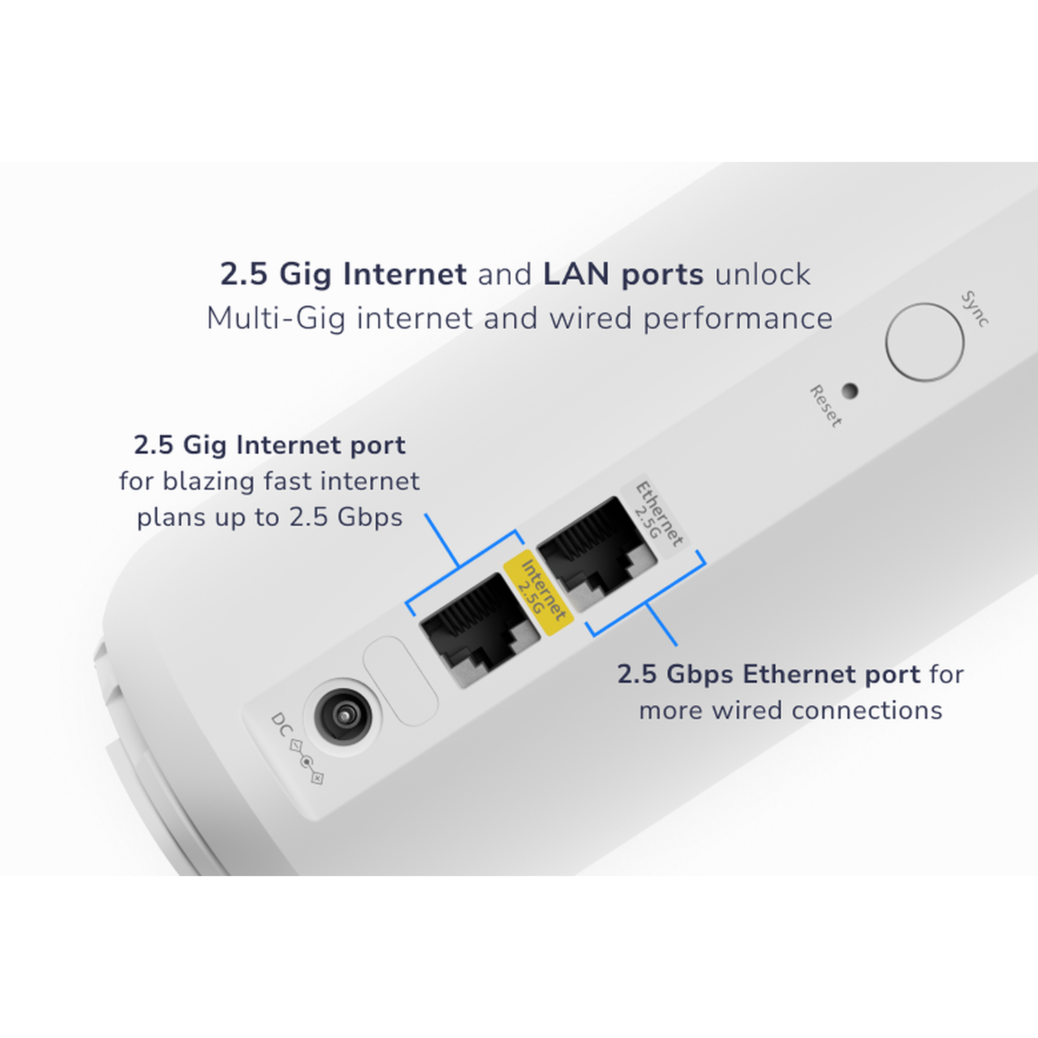 Appareil blanc avec ports Internet et LAN. Le texte indique internet 2,5 Gig et ports Ethernet pour des connexions filaires rapides.