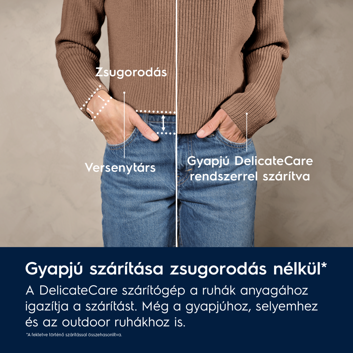 Egy személy barna pulóverben és farmerben, a szárítási módszerek összehasonlításával. A szöveg gyapjú és egyéb anyagok kímélő szárítását írja le.