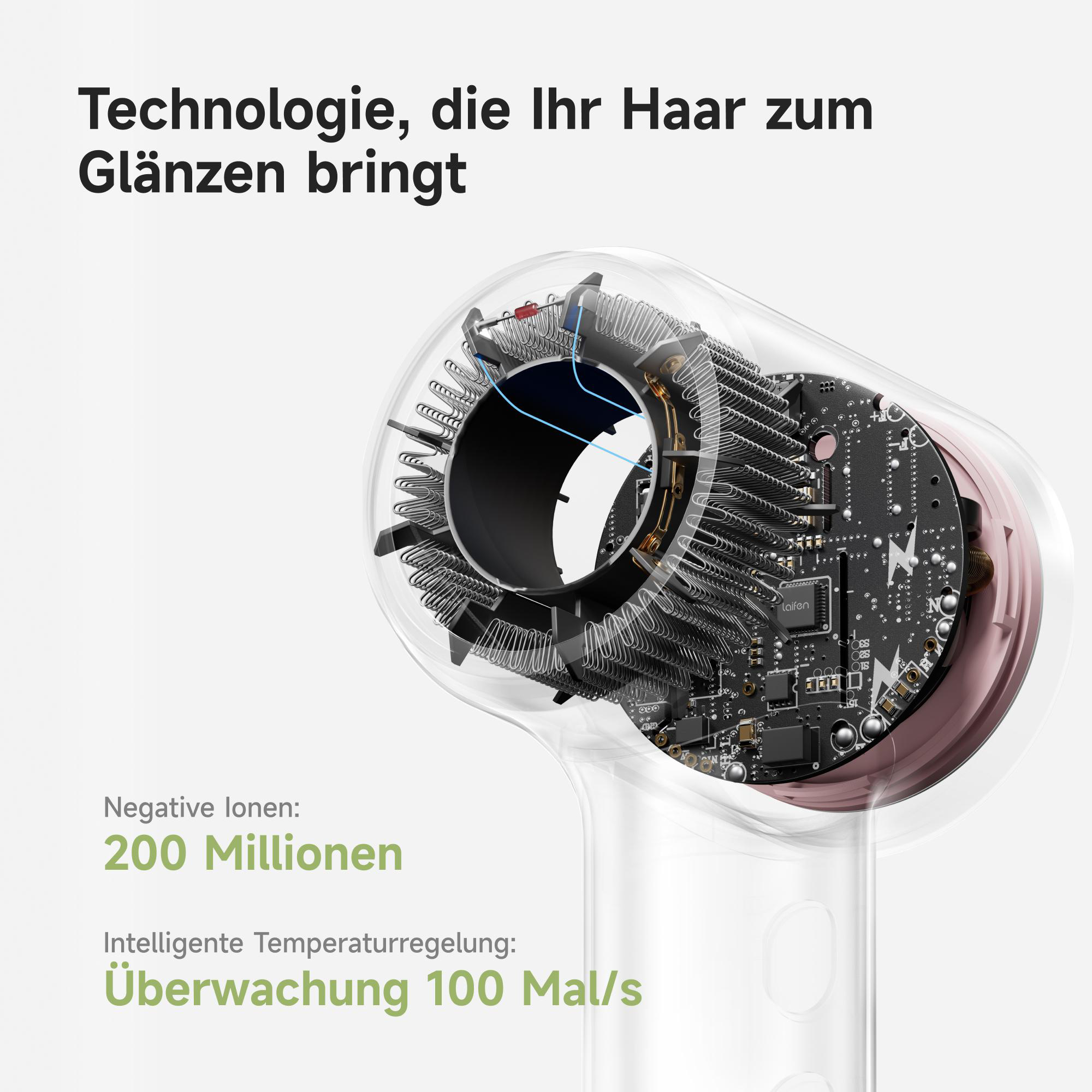 Ein Haartrockner-Schema zeigt interne Komponenten. Text beschreibt negative Ionen und Temperaturregelung.