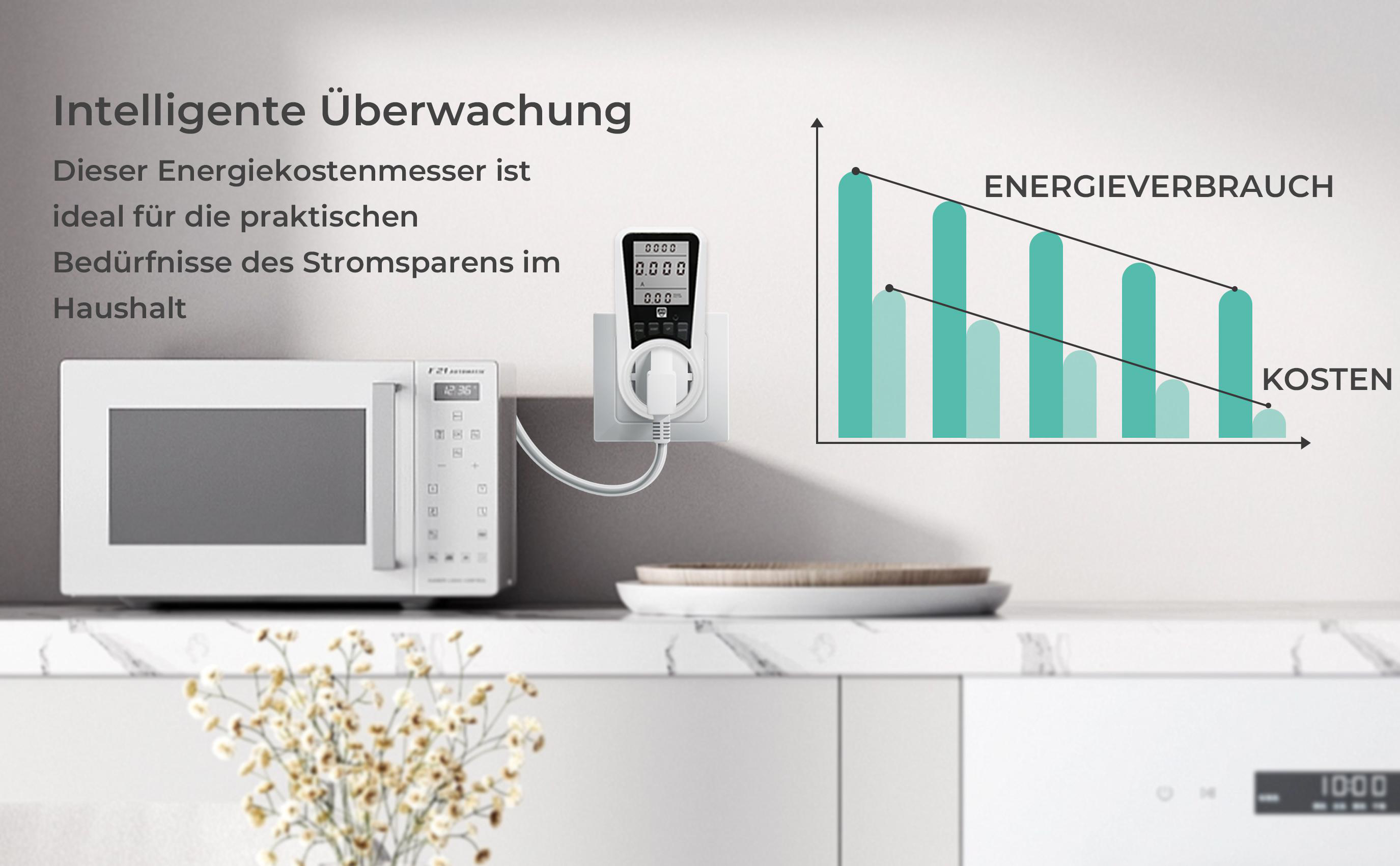 Ein Energiemessgerät, das in eine Steckdose gesteckt wird, eine Mikrowelle und ein Diagramm mit Energieverbrauch.