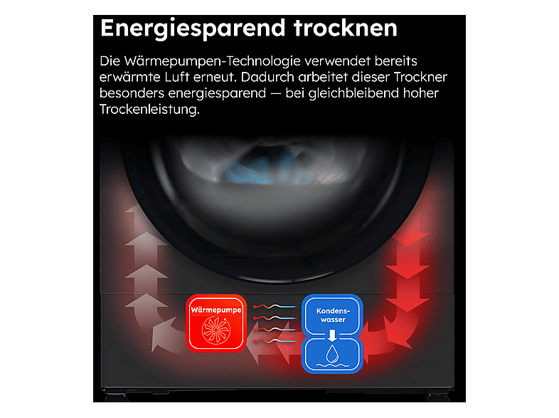 HAIER HD80-E929E-DE Wärmepumpentrockner Series 929 (8 kg, Weiß)
