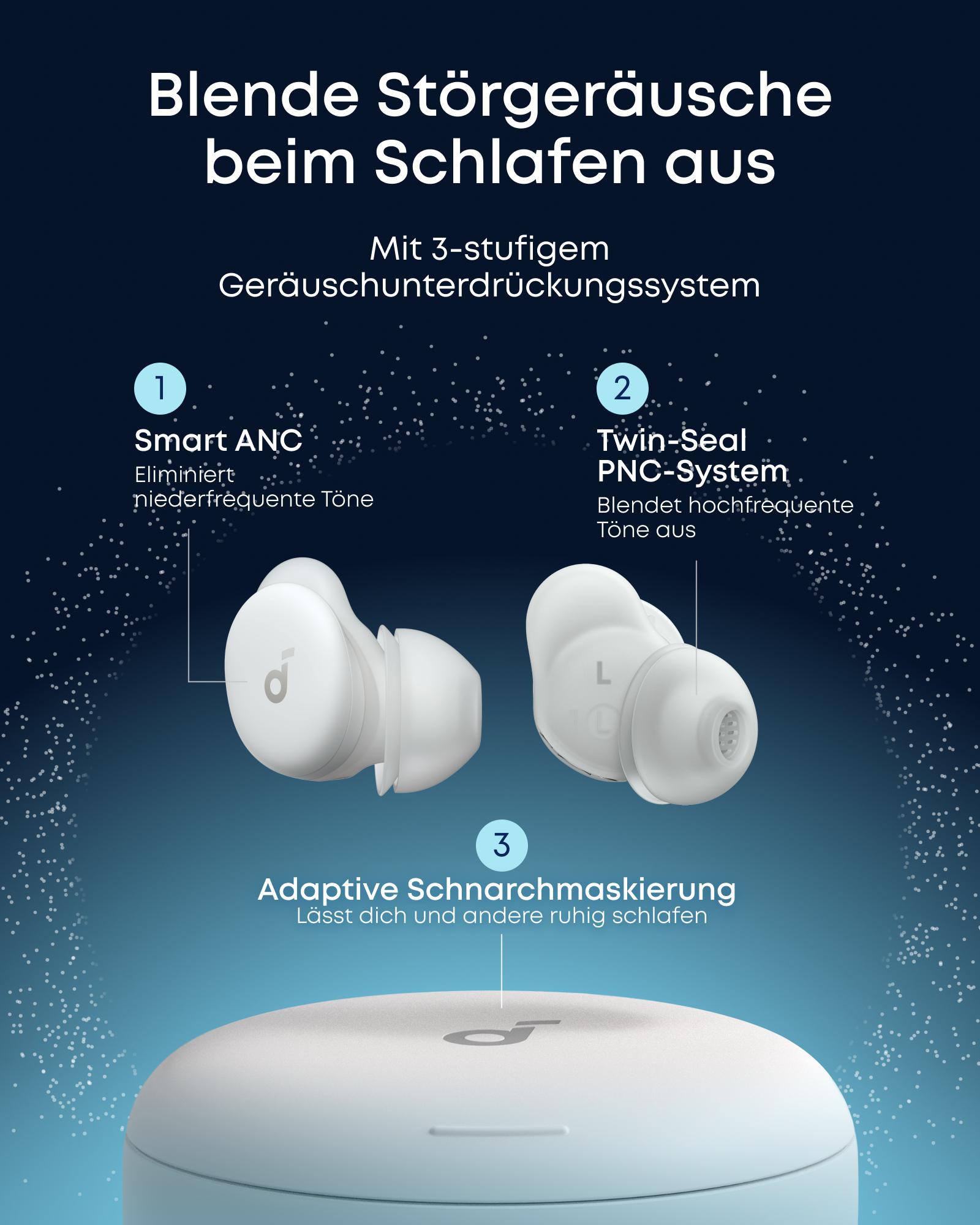 SOUNDCORE BY ANKER Sleep A30, In-ear TWS-Schlaf-Earbuds Bluetooth