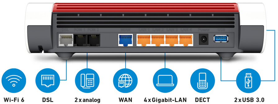 Un routeur blanc et rouge avec ports DSL, WAN, LAN, USB et alimentation. Icônes : Wi-Fi, téléphone et USB.