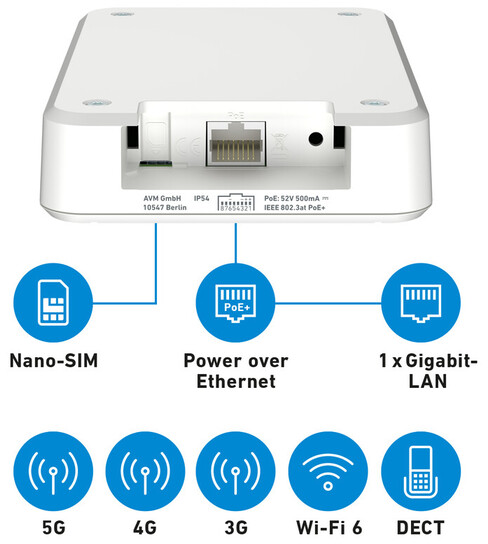 Router bianco con porte ed etichette, icone per Nano-SIM, Ethernet, Gigabit-LAN, 5G, 4G, 3G, Wi-Fi 6 e DECT.