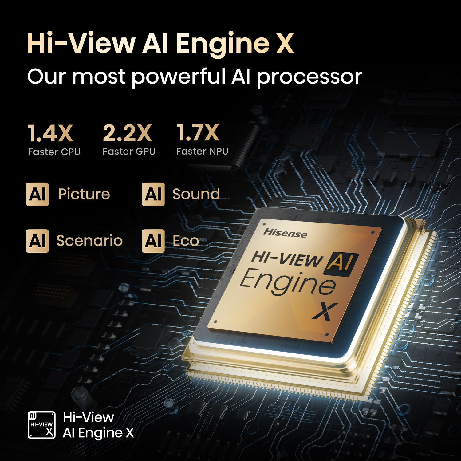 Image shows a golden processor with 'Hi-View AI Engine X.' Text highlights performance improvements. Other text includes 'AI Picture', 'AI Sound', etc.