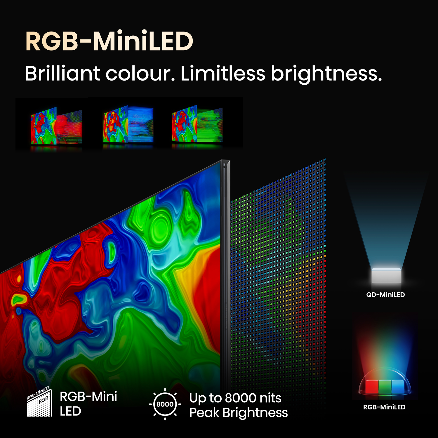 Afbeelding toont RGB-MiniLED-technologie, met tekst en afbeeldingen die kleur en helderheid benadrukken. Inclusief diagrammen en een tv-scherm.