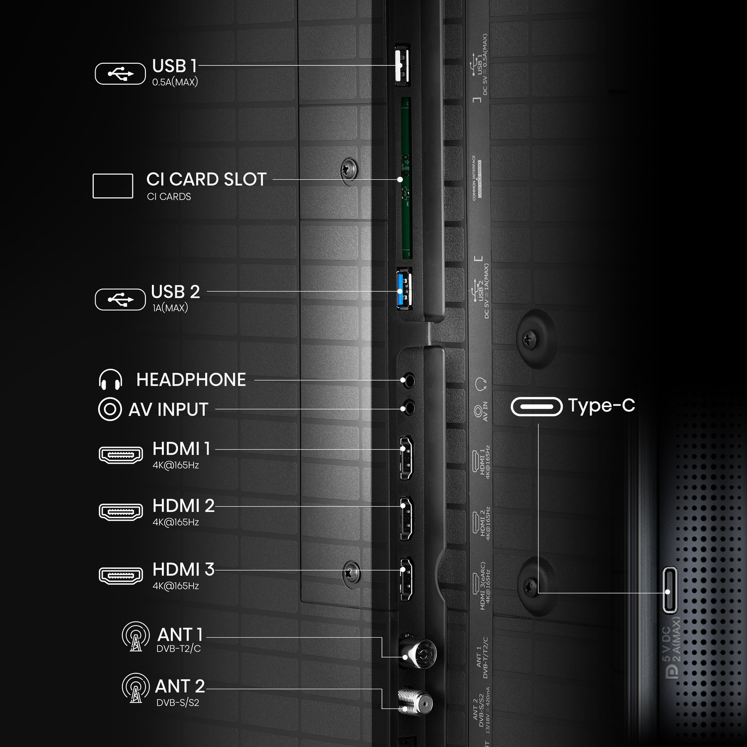 TV-achterpaneel met diverse poorten: USB, HDMI, antenne, hoofdtelefoon en CI-kaartsleuf. Labels geven functies en specificaties aan.
