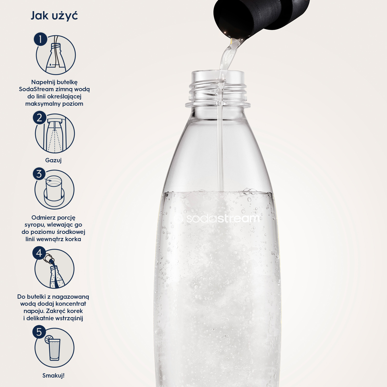 Butelka SodaStream napełniana wodą. Instrukcje pokazują proces robienia sody.
