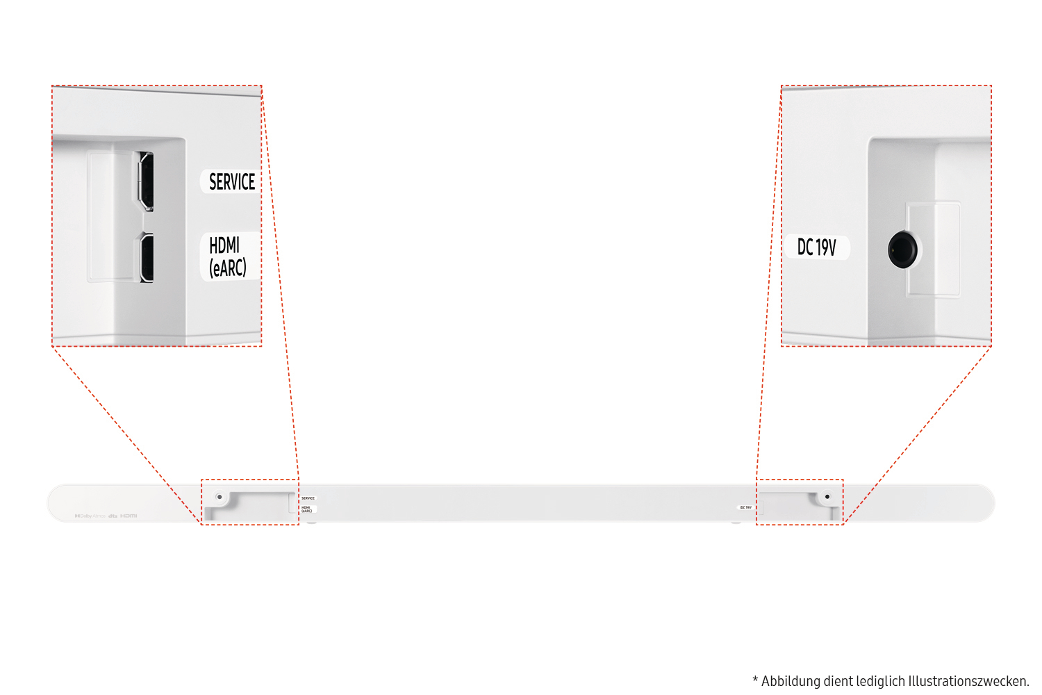 Weisse Soundbar mit Nahaufnahmen von Anschlüssen. Aufschriften: 'SERVICE', 'HDMI (eARC)' und 'DC 19V'. Text unten: 'Abbildung dient lediglich Illustrationszwecken'.