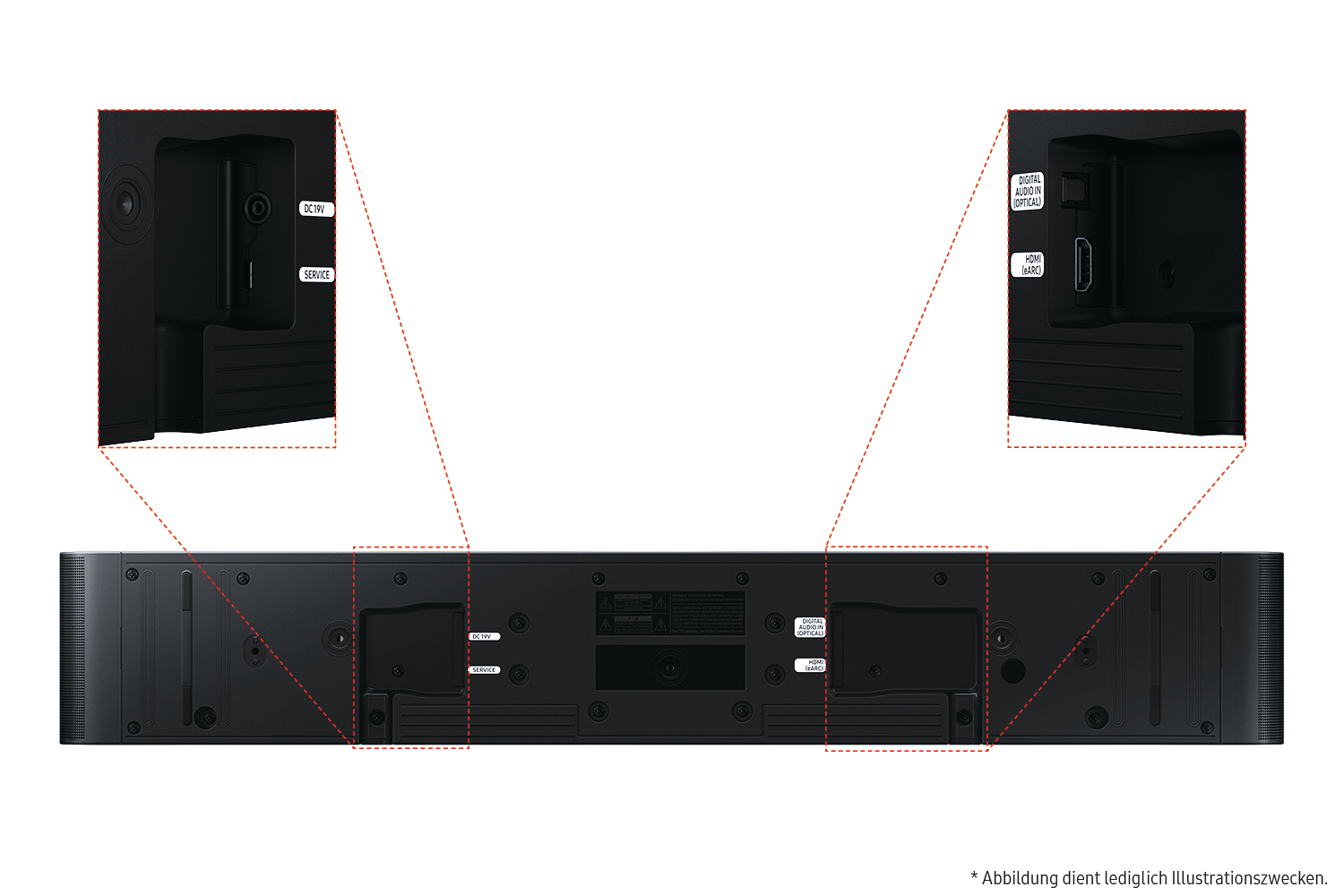 Schwarze Soundbar mit beschrifteten Anschlüssen: DC 19V, Service, Digital Audio In (Optical) und HDMI (eARC). Nahaufnahmen.