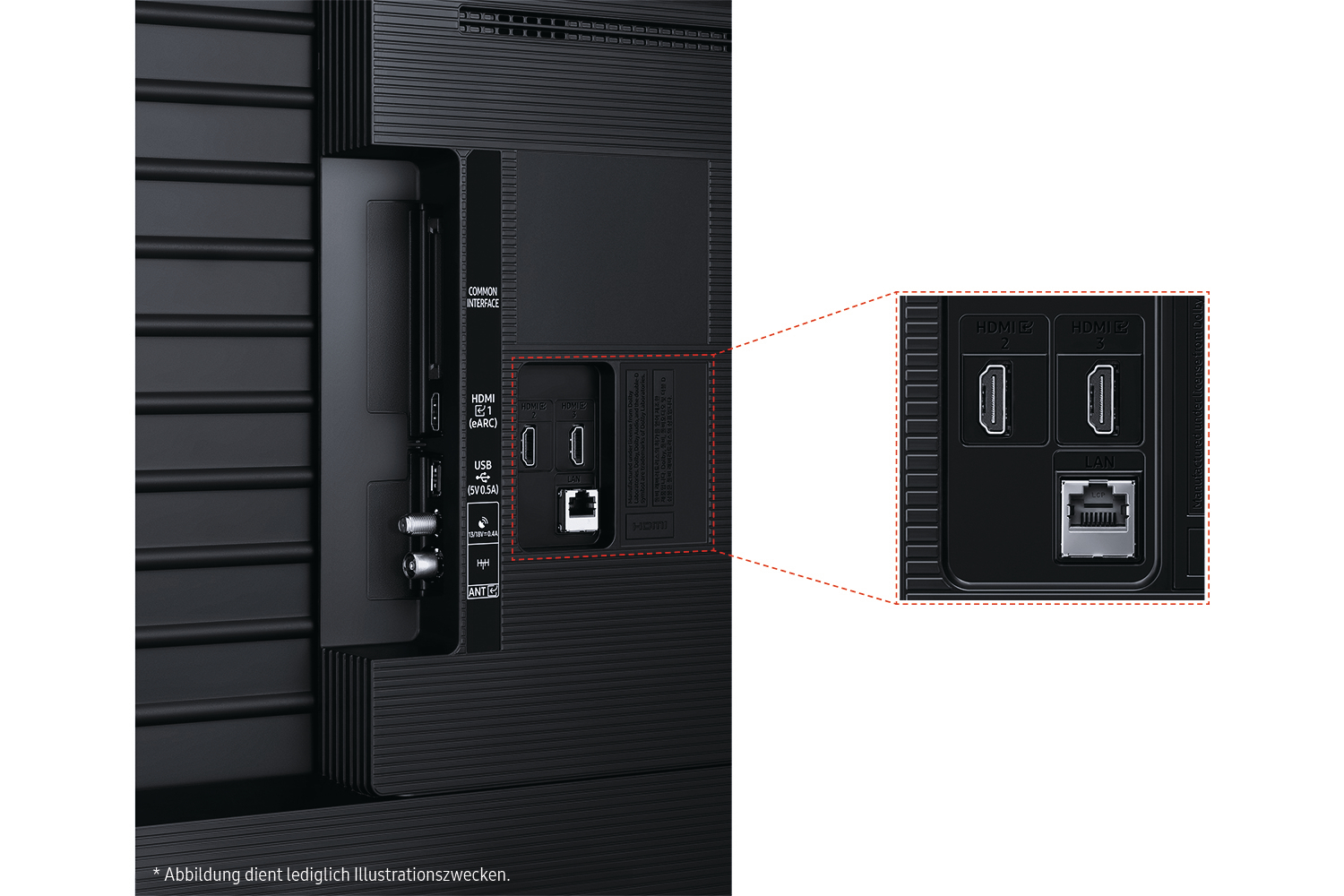 Rückansicht eines schwarzen Fernsehers mit verschiedenen Anschlüssen: HDMI, USB und LAN. Detailansicht zeigt die HDMI- und LAN-Anschlüsse.