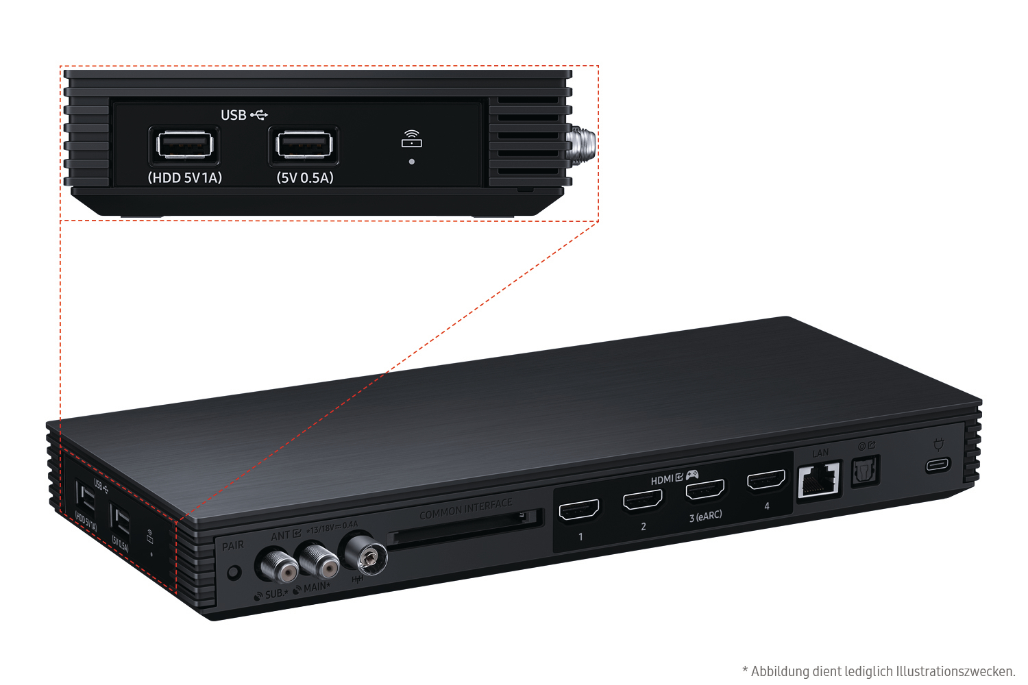 Ein schwarzes rechteckiges Gerät mit mehreren Anschlüssen, darunter USB, HDMI und LAN. Details umfassen beschriftete Anschlüsse und ein Funksymbol.