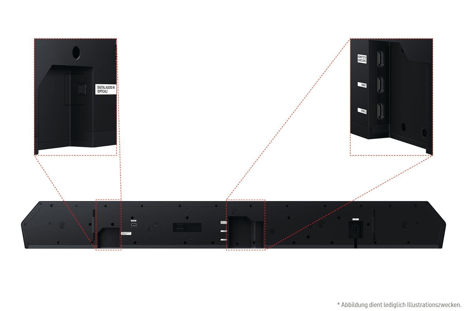 Schwarze Soundbar mit Anschlüssen. Enthält HDMI, Digital-Audio und andere Anschlüsse. Weiße Textbeschriftung.