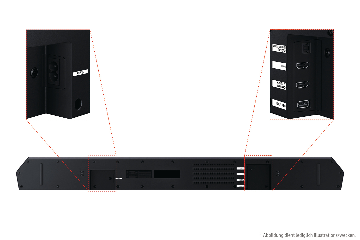 Schwarze Soundbar mit Stromeingang, optischen, HDMI- und USB-Anschlüssen. Details der Anschlüsse sind mit ihren Etiketten versehen.