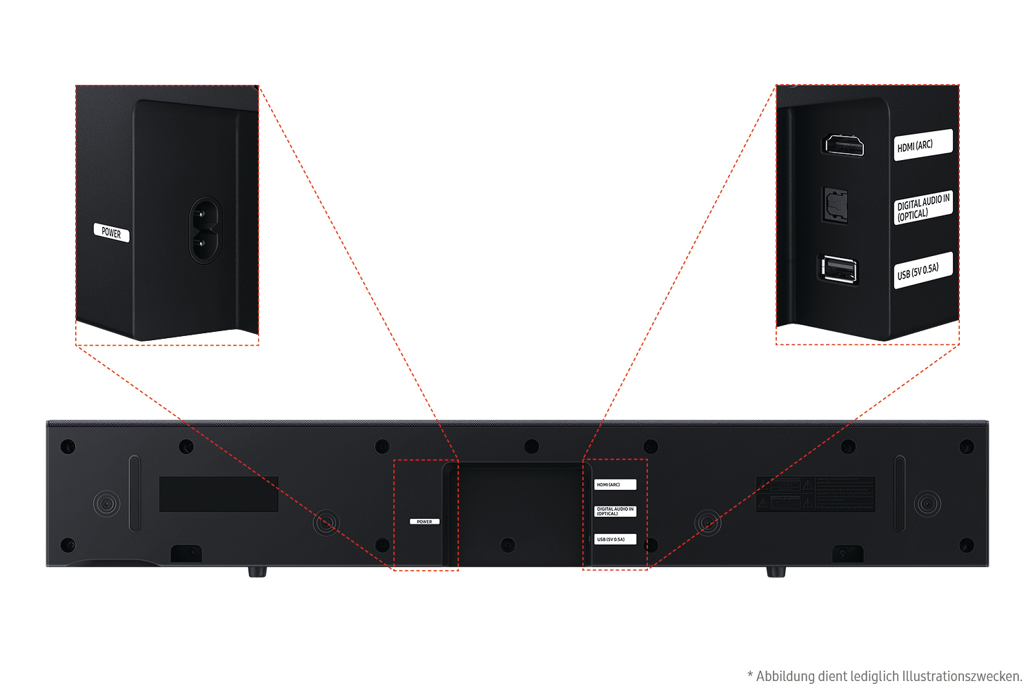 Schwarze Soundbar mit Strom- und verschiedenen Anschlüssen. Enthält HDMI-, digitale Audio- und USB-Anschlüsse. Das Wort POWER ist sichtbar.