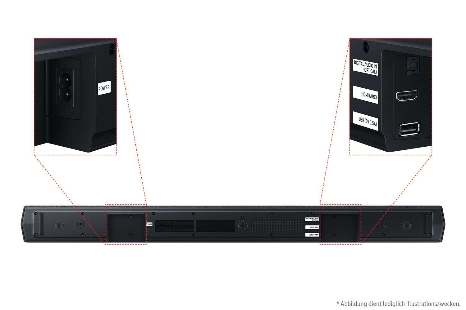 Eine schwarze Soundbar mit Stromeingang, optischem Audio, HDMI- und USB-Anschlüssen. Beschriftungen zeigen Funktionen und Anschlüsse.