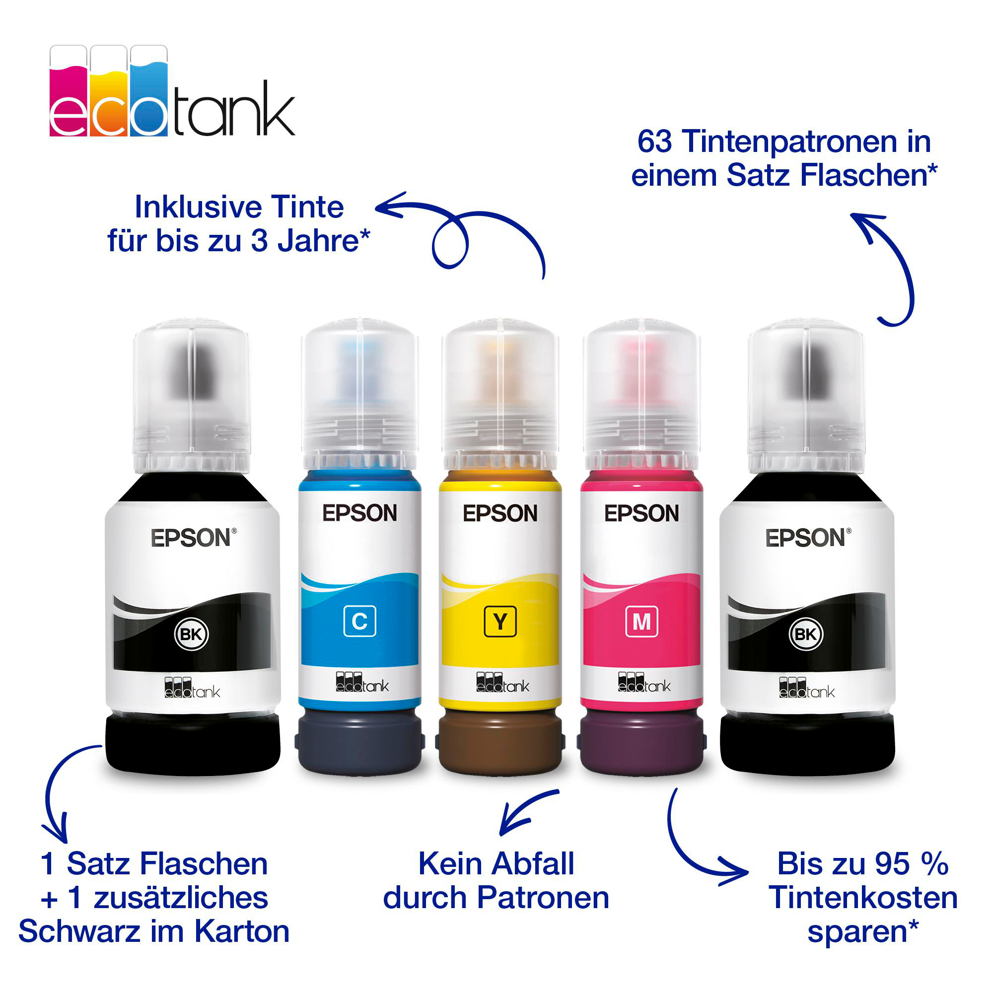 Epson EcoTank-Flaschen mit Tinte. Enthält Schwarz, Cyan, Gelb und Magenta. Text besagt, dass die Tinte bis zu 3 Jahre hält und Kosten spart.