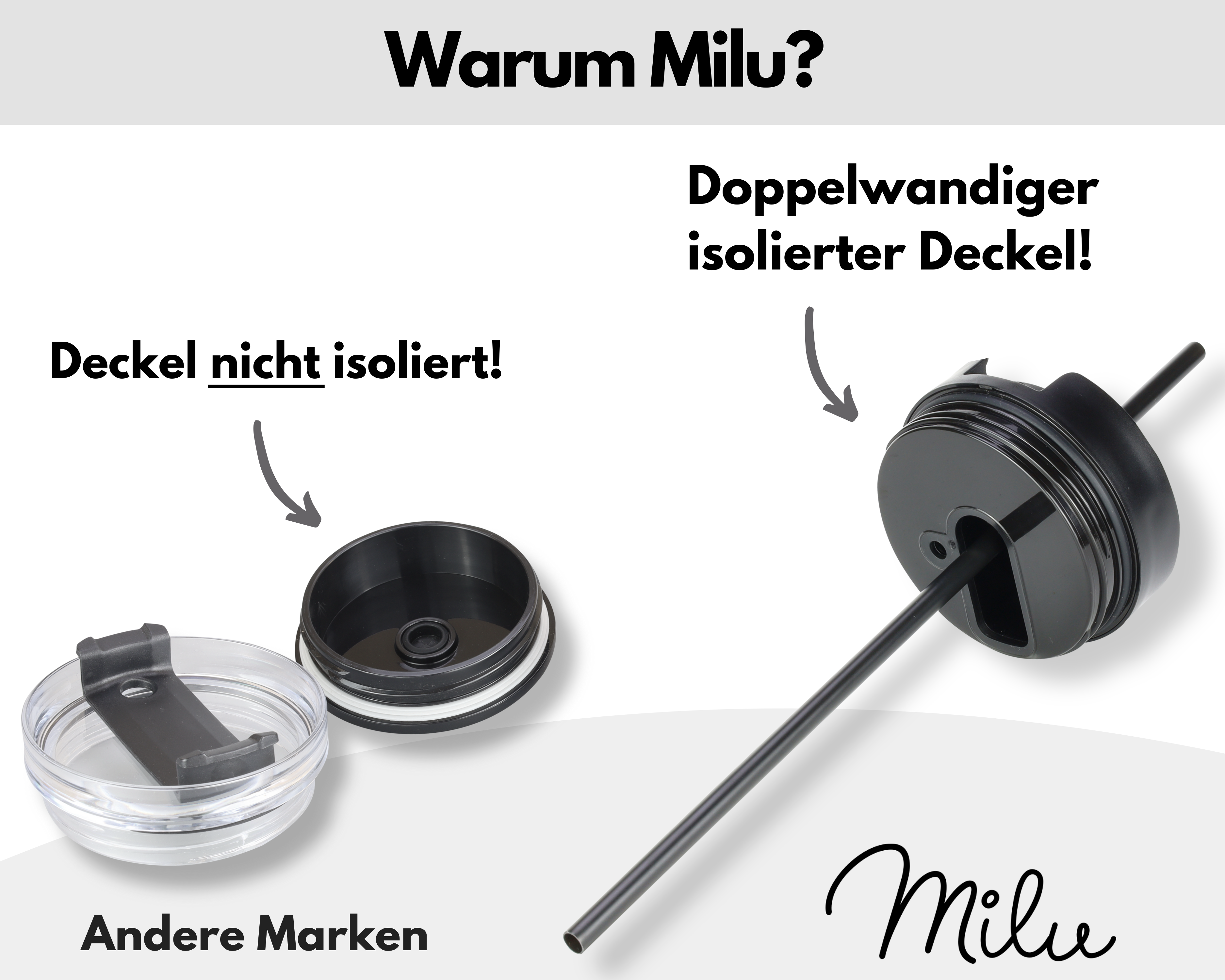 Bild zeigt zwei Deckel, einen transparenten, einen schwarzen. Der Text lautet: 'Warum Milu?' und hebt das isolierte Deckeldesign hervor.