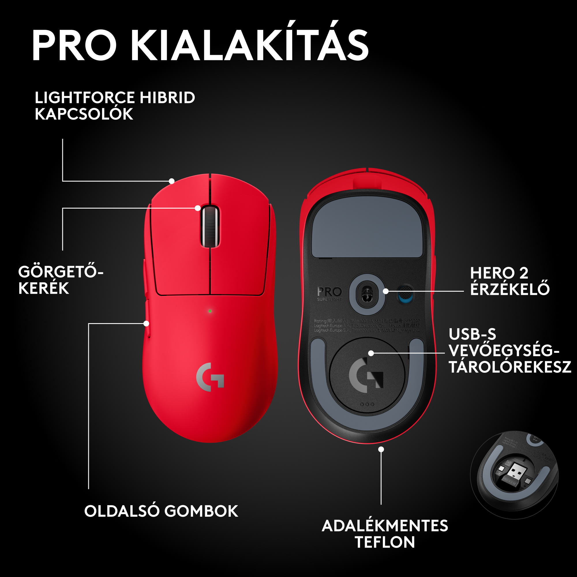 A képen egy piros Logitech Pro egér látható, a funkcióit jelző címkékkel, beleértve a gombokat, a görgőt és az érzékelőt.