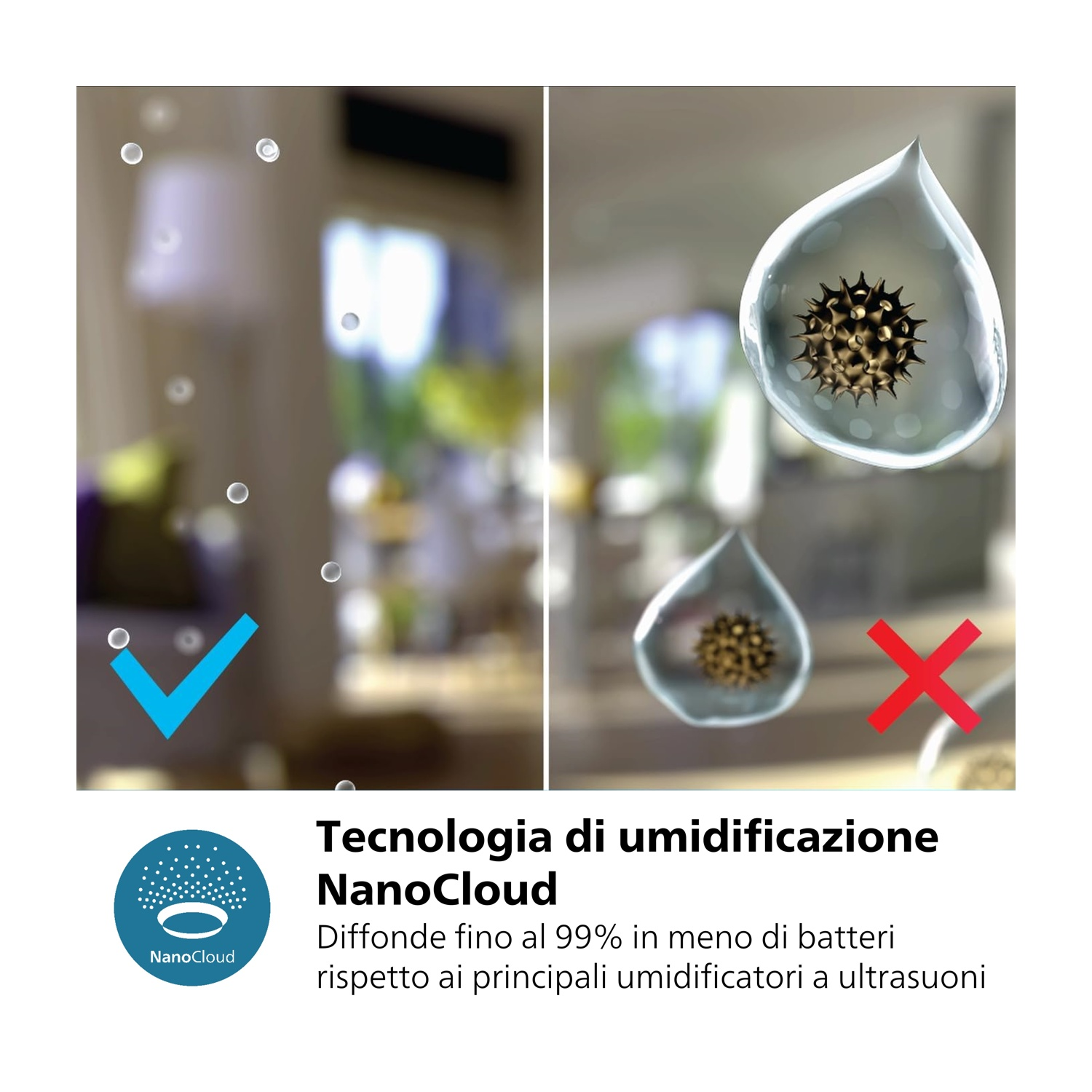 L'immagine mostra la tecnologia NanoCloud. Sinistra: aria pulita con segno di spunta. Destra: goccia d'acqua con batteri e X rosso. Il testo spiega la tecnologia.