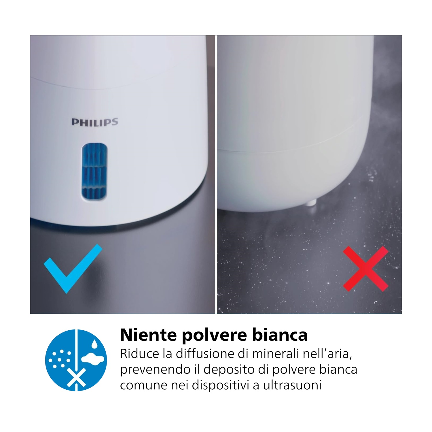 L'immagine mostra un dispositivo Philips con un segno di spunta blu e una X rossa. Il testo dice 'Niente polvere bianca' e ne descrive la funzione.