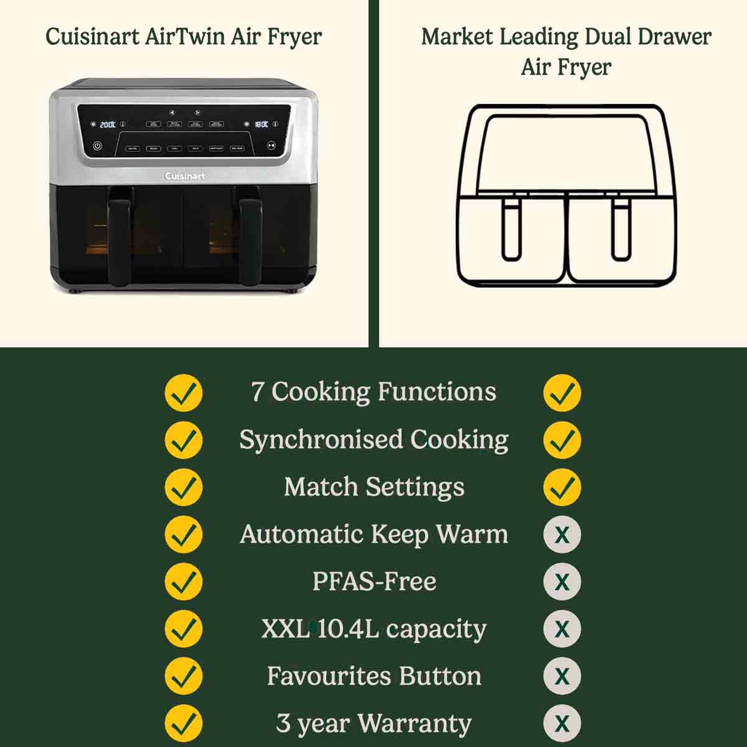 Image compares two air fryers. Left shows a Cuisinart AirTwin. Right is a line drawing of a dual drawer air fryer.