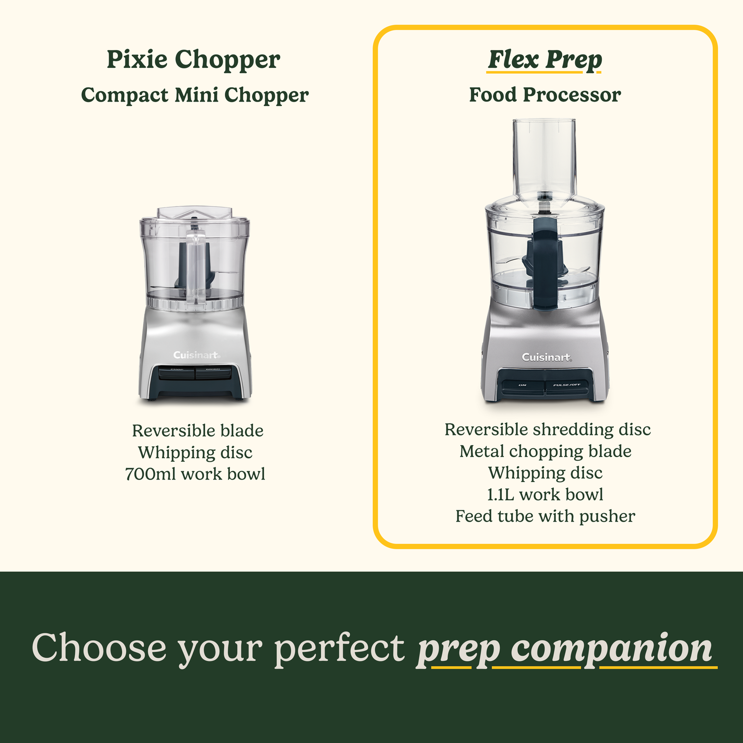 Image shows two Cuisinart food processors, the Pixie Chopper and Flex Prep, with their features described below them.