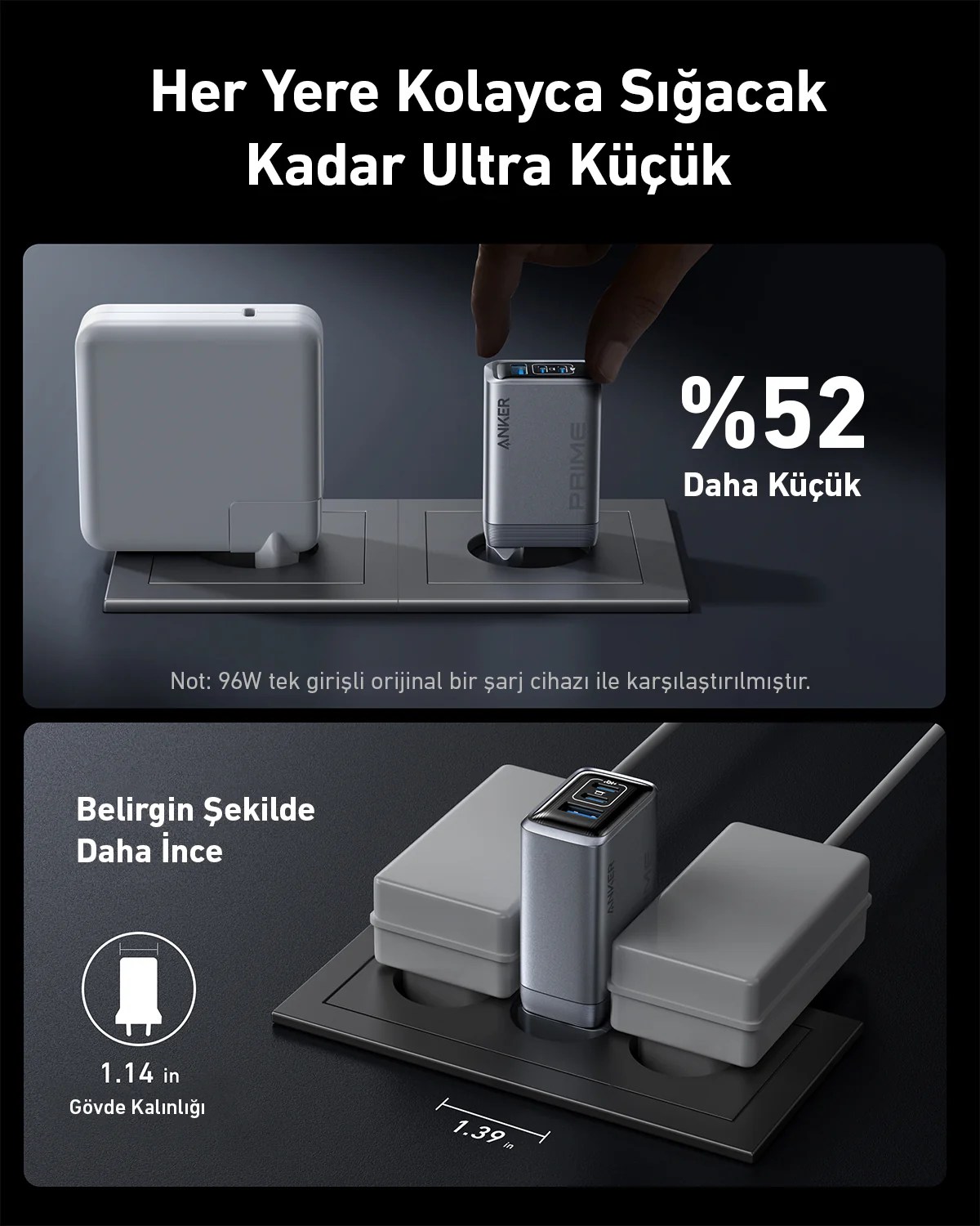 Görüntü iki şarj cihazını karşılaştırıyor. Biri büyük beyaz bir blok, diğeri küçük gümüş bir blok. Metin, küçüğünün %52 daha küçük olduğunu gösteriyor.