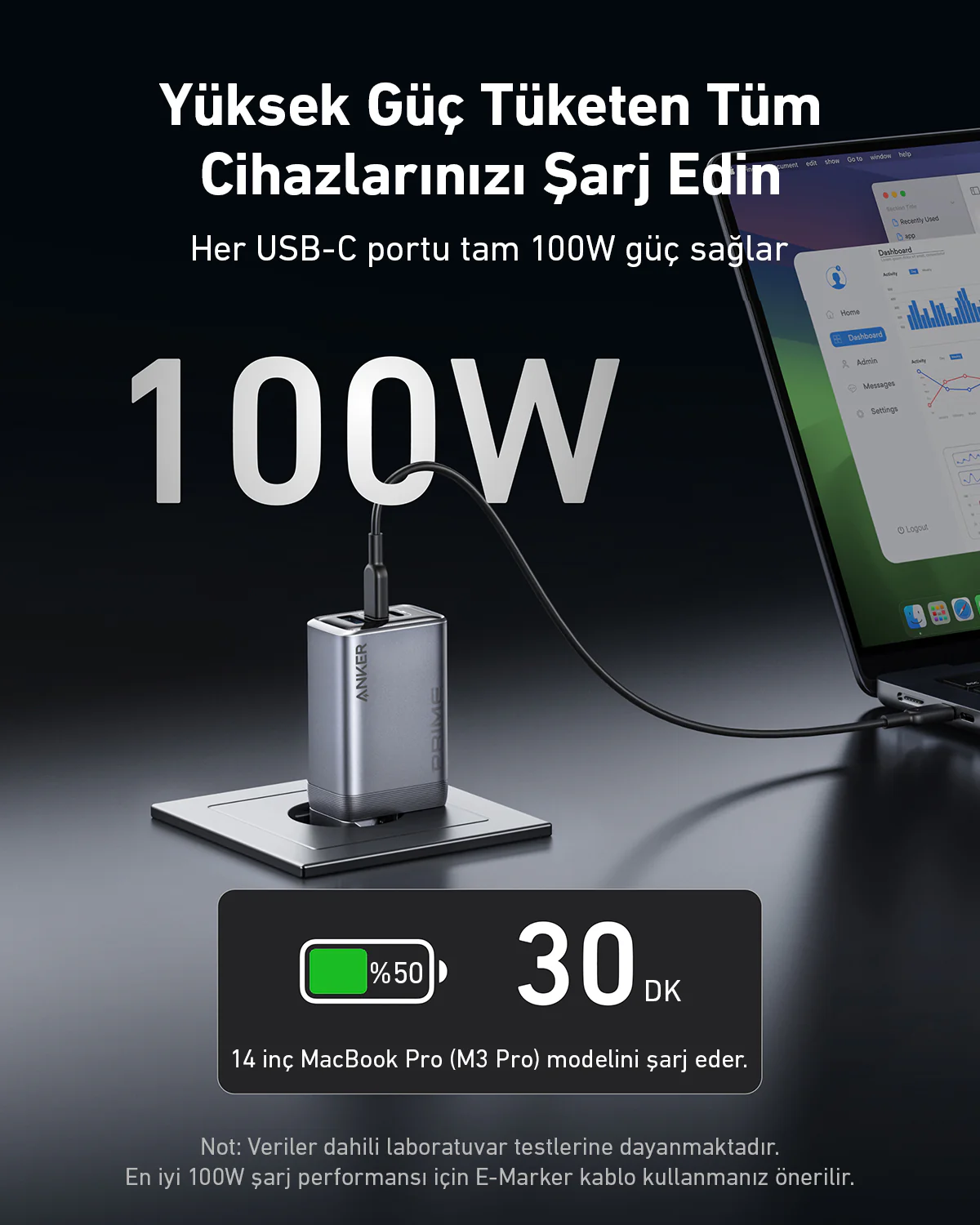 Gümüş renkli bir Anker şarj cihazı, MacBook Pro'yu şarj ediyor. Pil %50, 30 dakikada şarj oluyor. Metin: 100W.