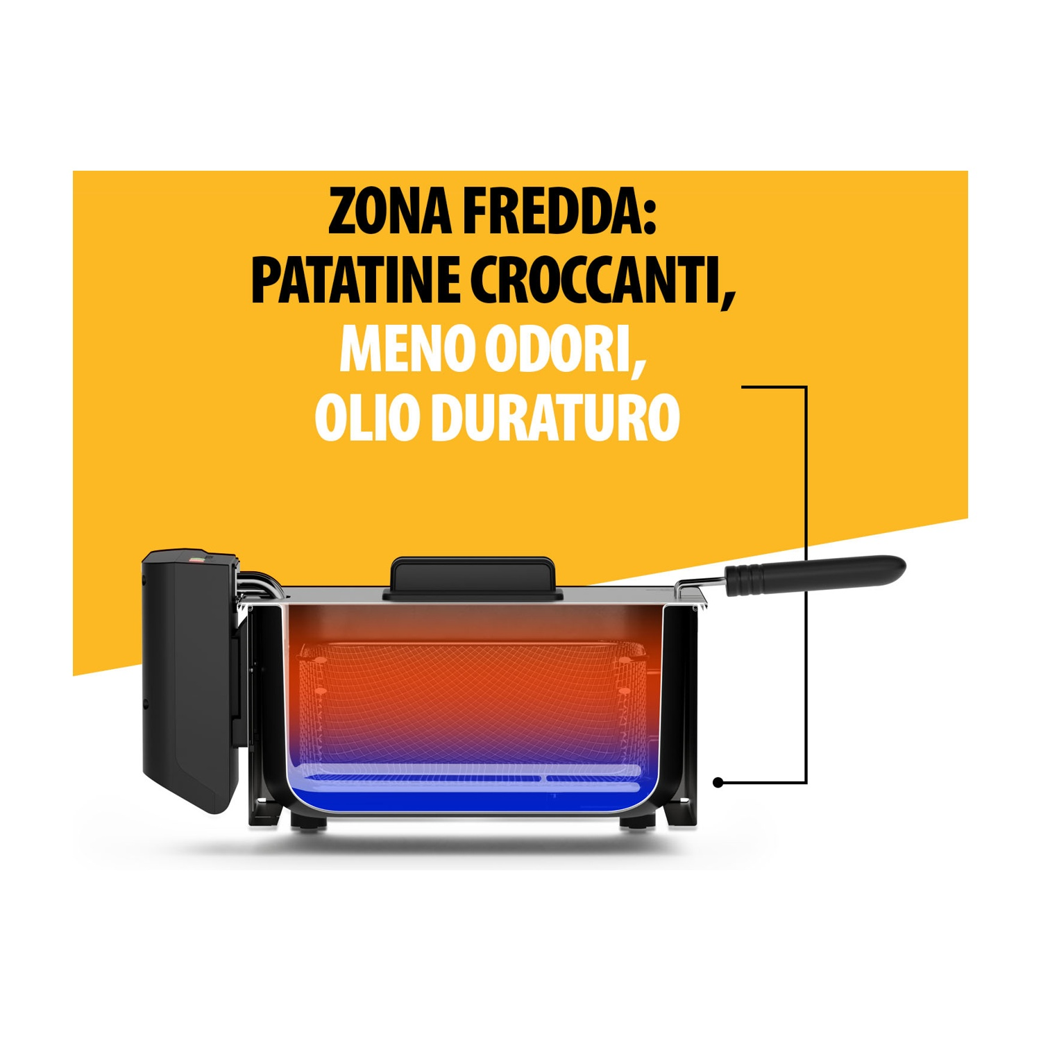 Un'illustrazione di una friggitrice. Ha un corpo nero e un manico. La friggitrice ha uno sfondo giallo con testo italiano.