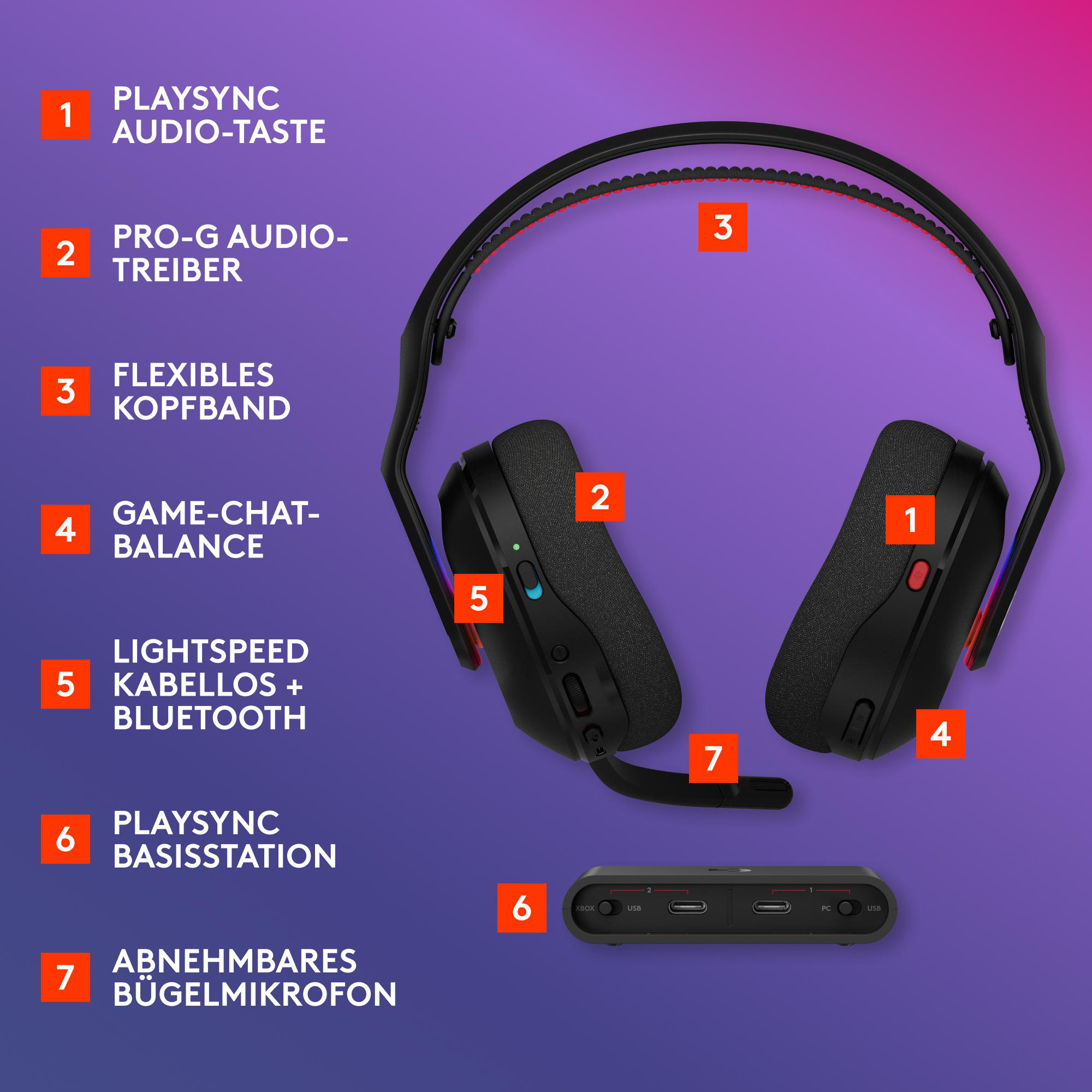 Schwarzes Gaming-Headset mit flexiblem Kopfband und abnehmbarem Mikrofon. Enthält eine Basisstation. Merkmale sind beschriftet.